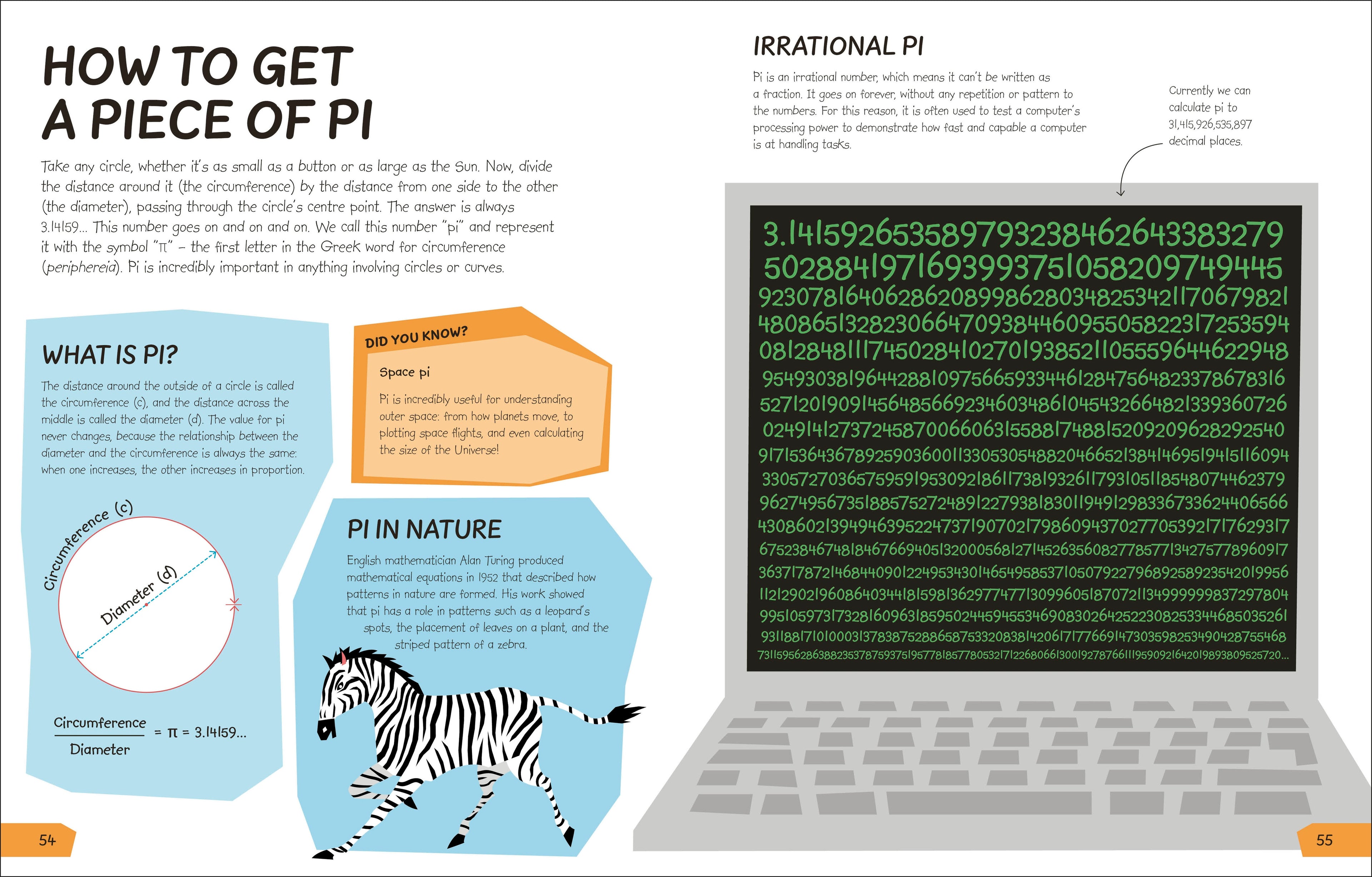 What's the Point of Maths?