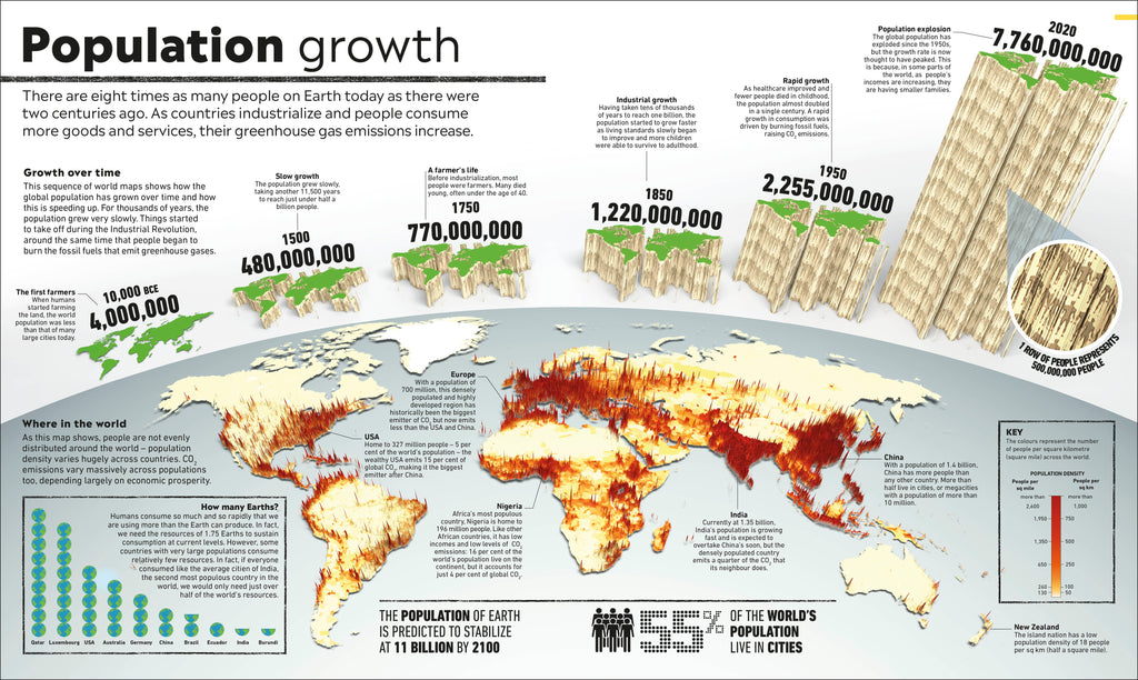Climate Emergency Atlas