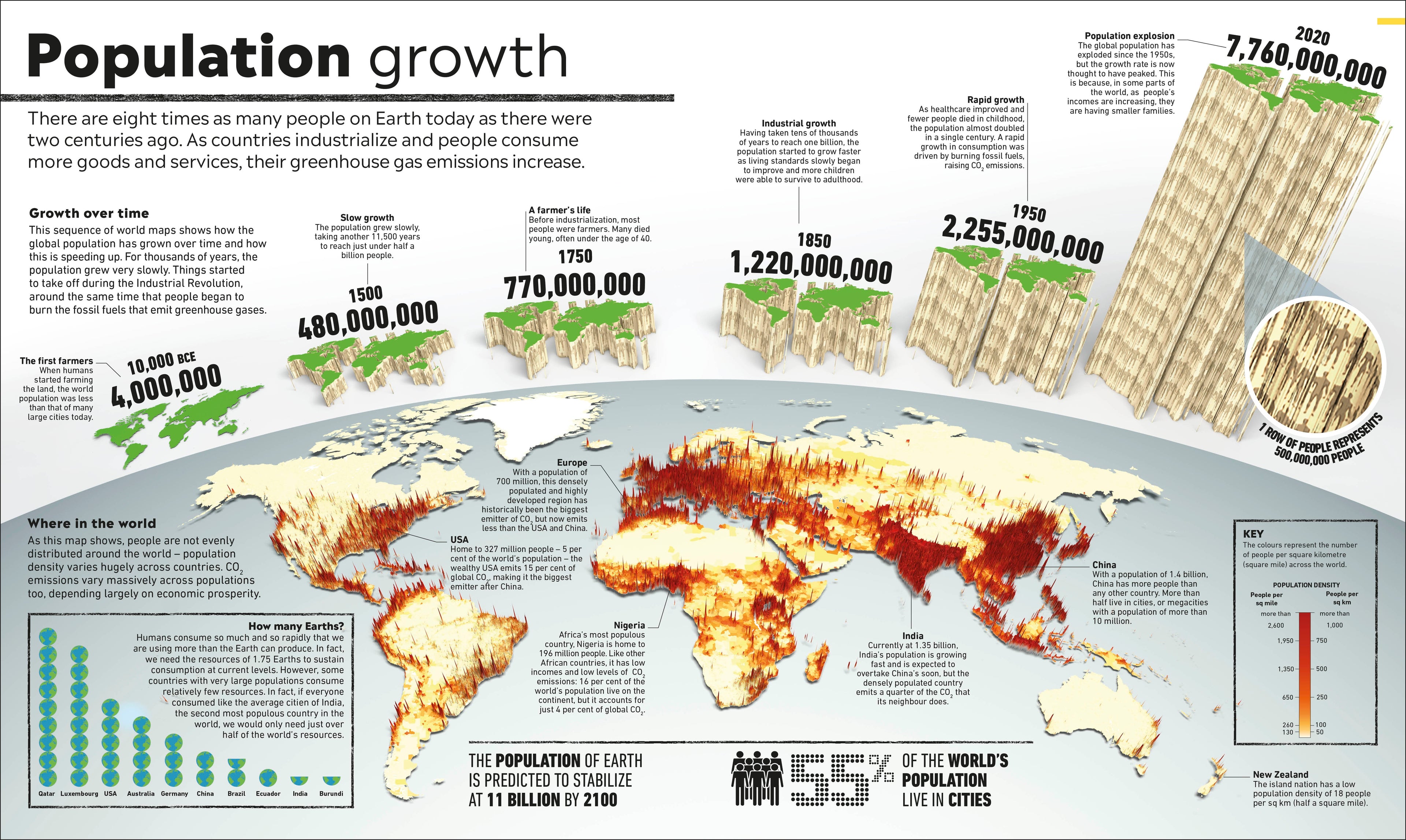 Climate Emergency Atlas