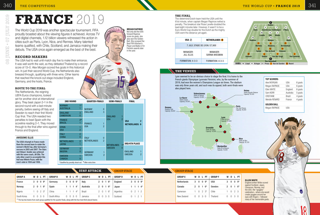 The Football Book-Spread, Image, (PRHC, Design, Do, Not, Use)-8