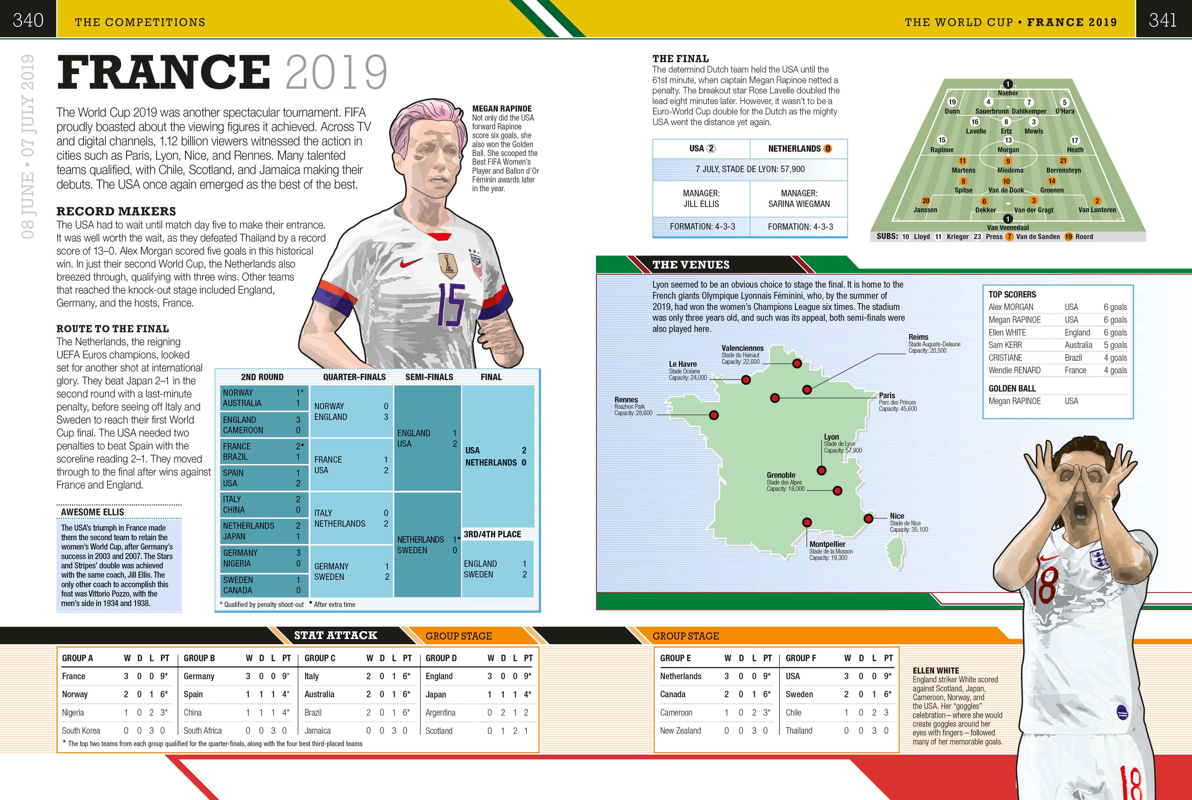 The Football Book-Spread, Image, (PRHC, Design, Do, Not, Use)-8