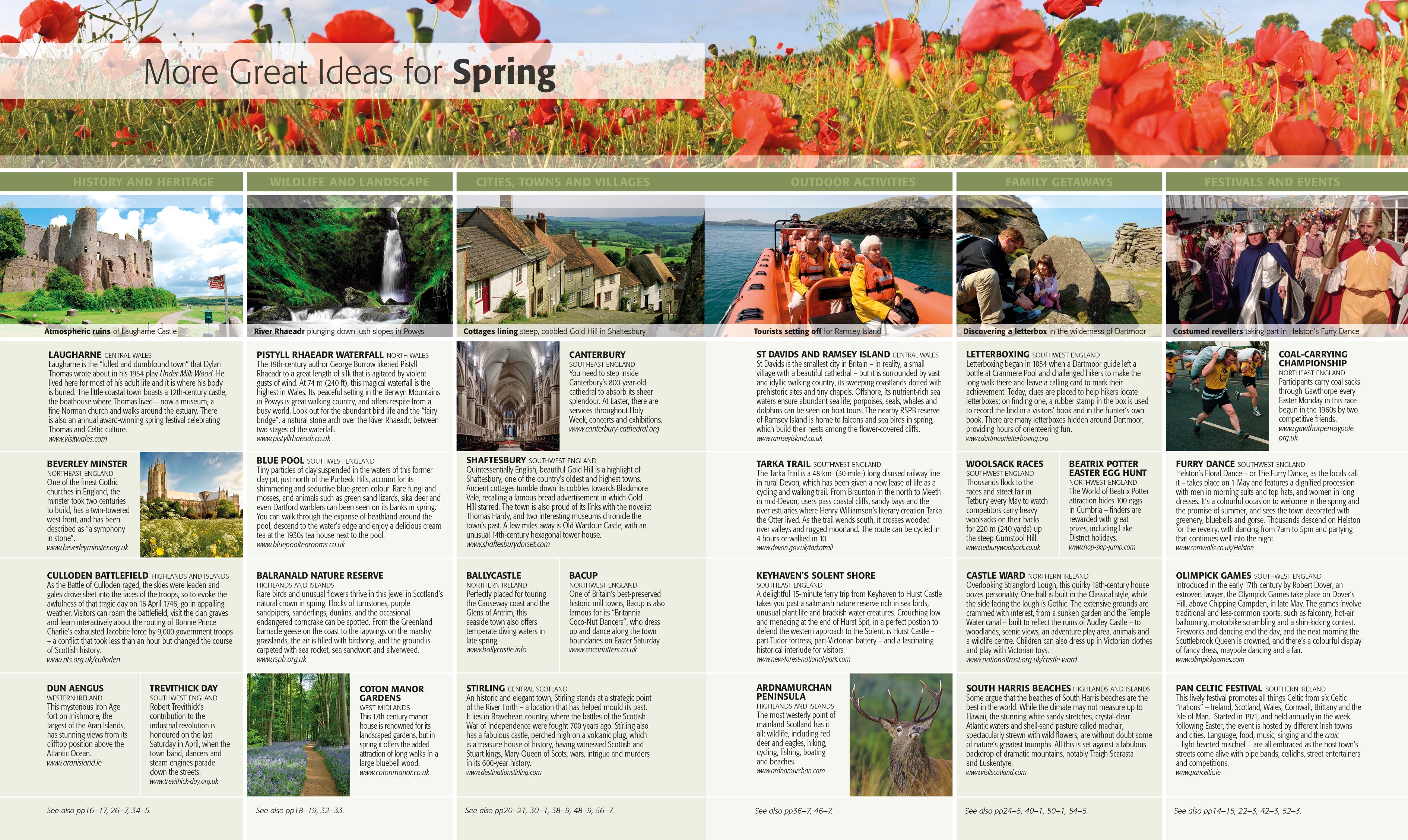 Where to Go When Great Britain and Ireland