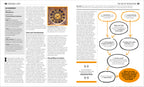 The Philosophy Book-Spread, Image, (PRHC, Design, Do, Not, Use)-12