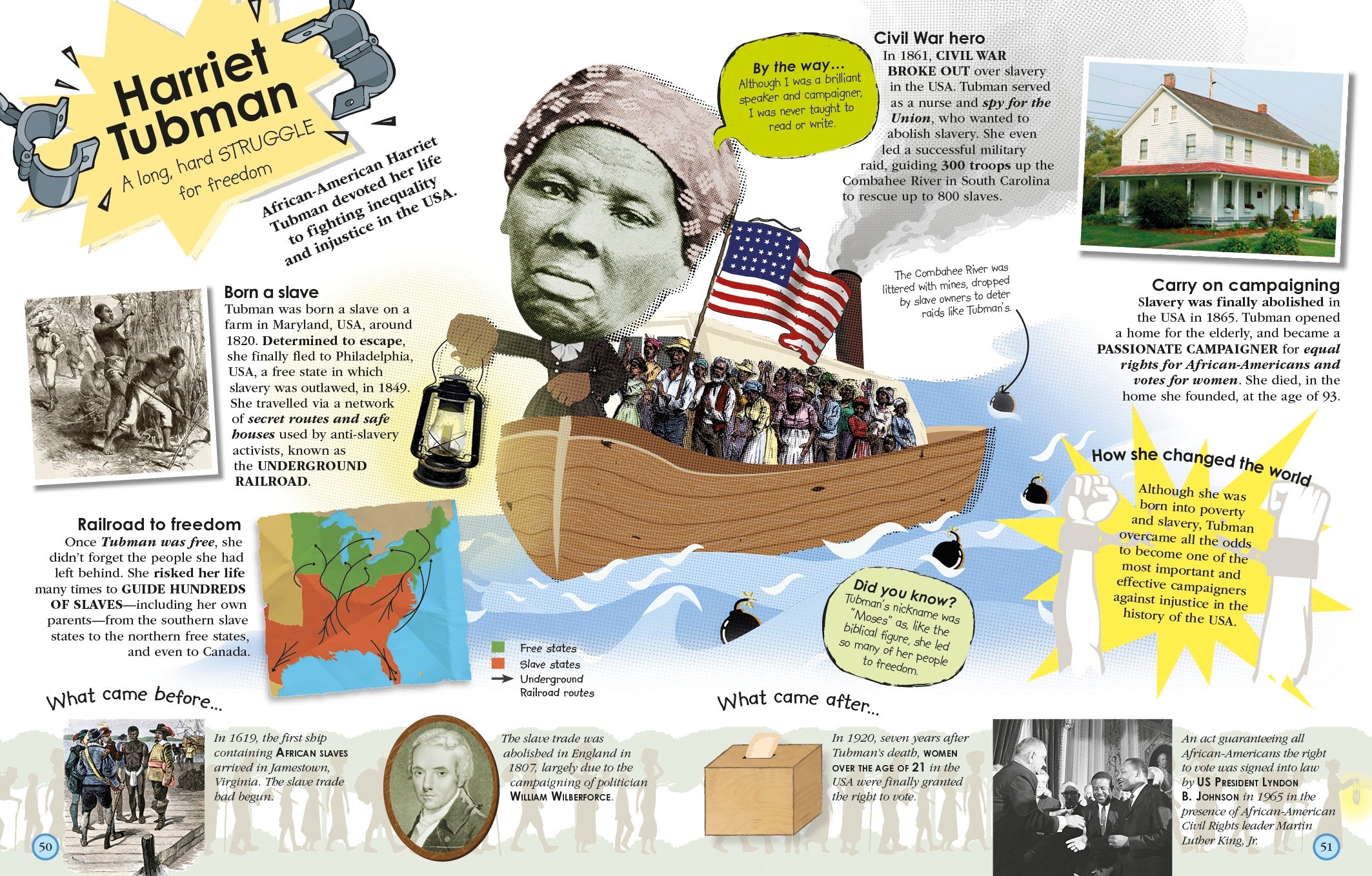 100 Women Who Made History