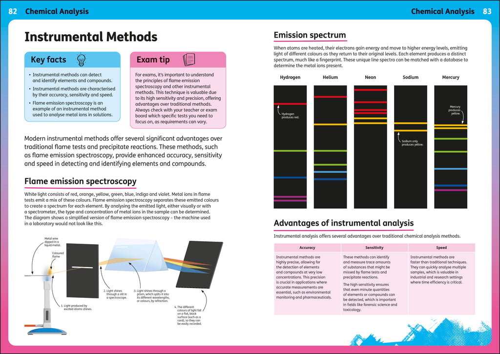 Rapping Up Chemistry