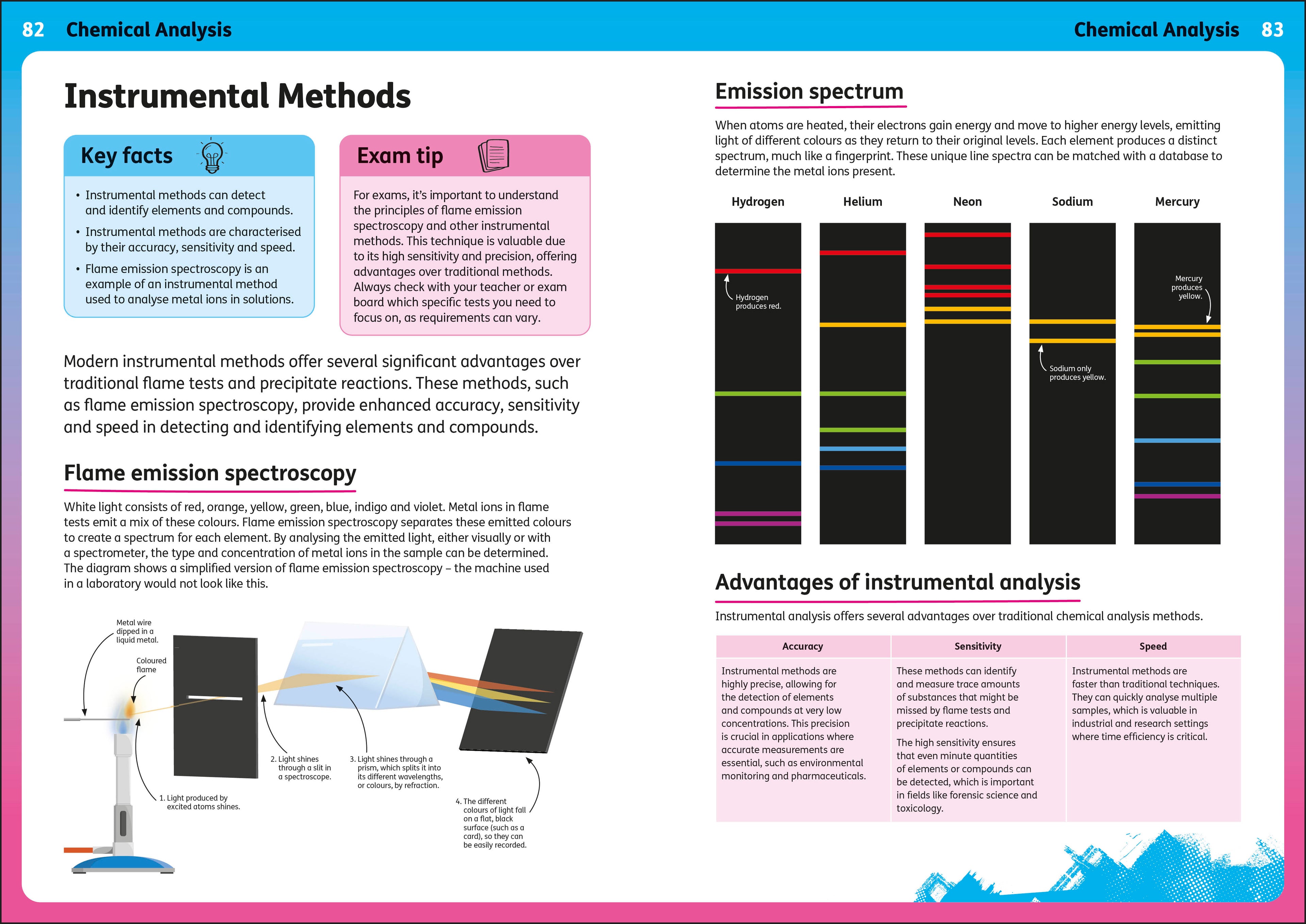 Rapping Up Chemistry