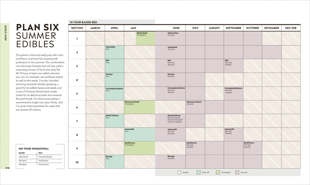 Veg in One Bed New Edition-image
