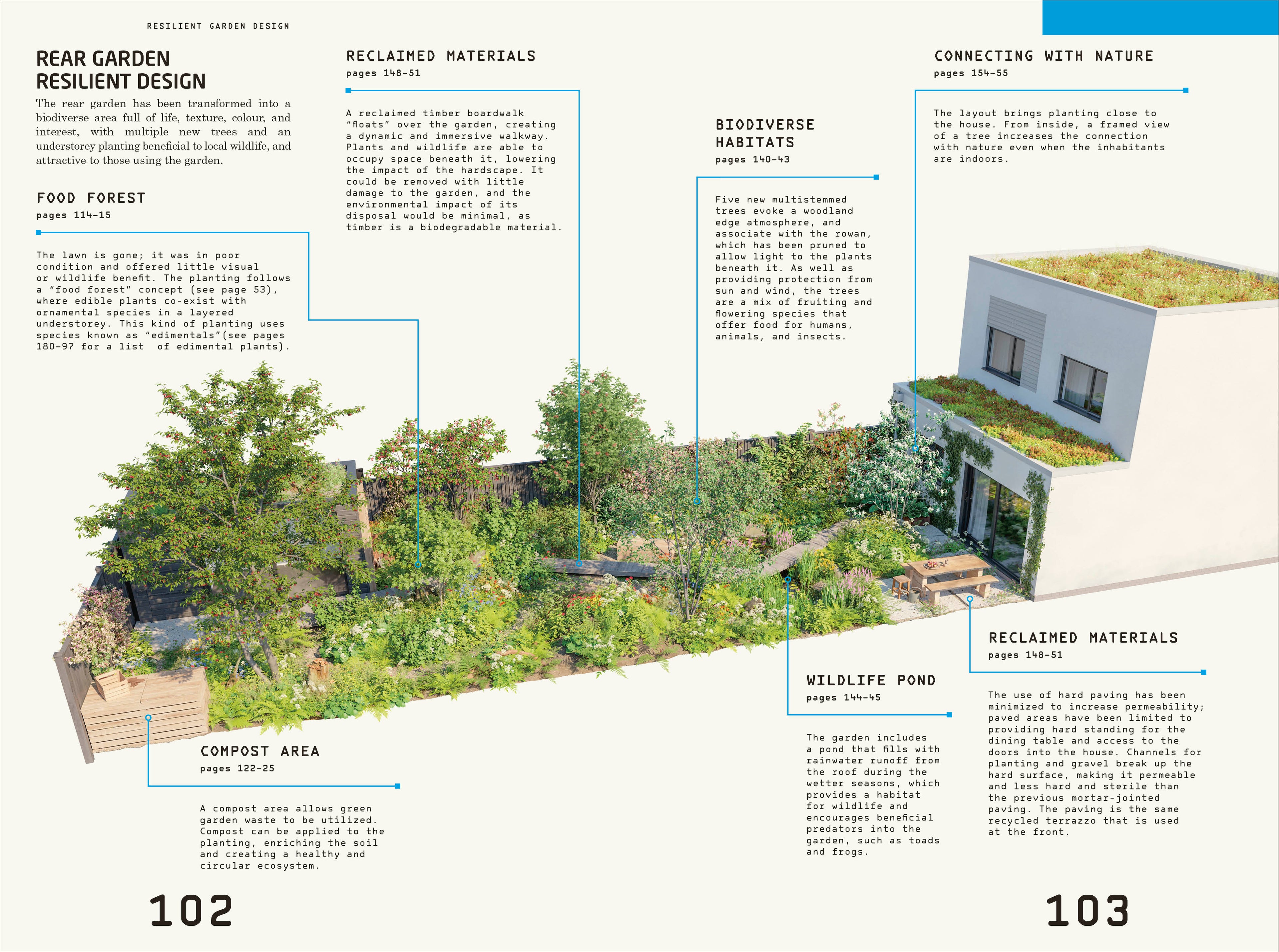RHS Resilient Garden-Spread, Image, (PRHC, Design, Do, Not, Use)-3