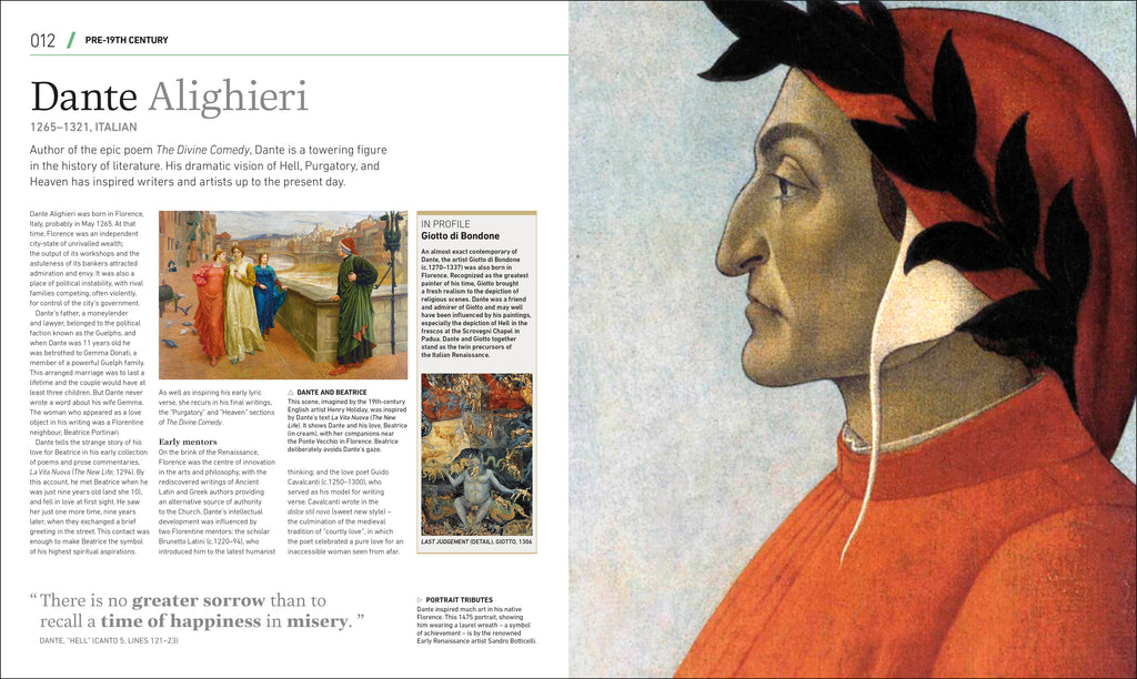 Writers Who Changed History