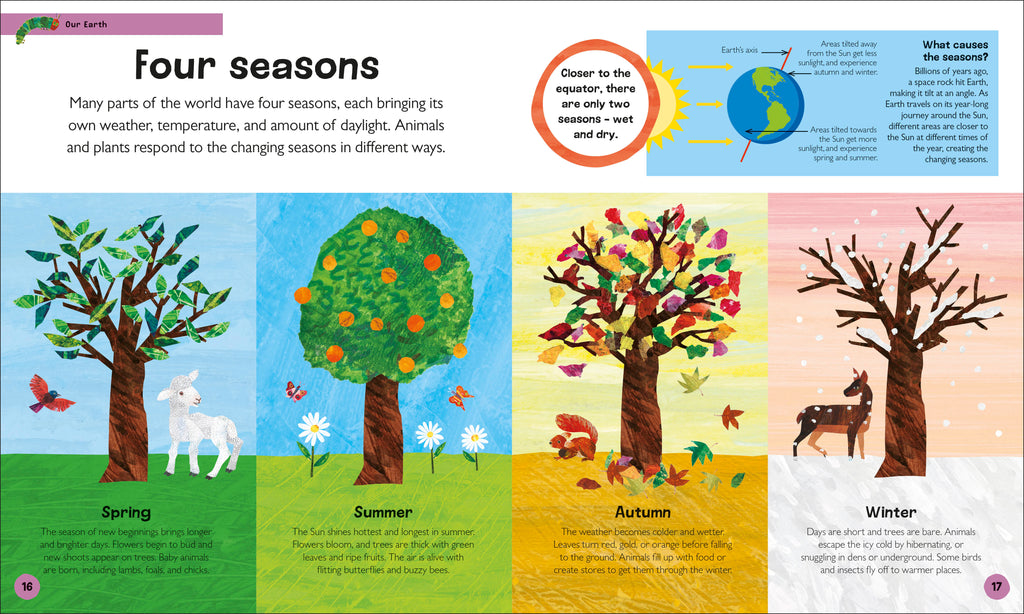 The Very Hungry Caterpillar's Very First Earth Encyclopedia-Spread, Image, (PRHC, Design, Do, Not, Use)-1