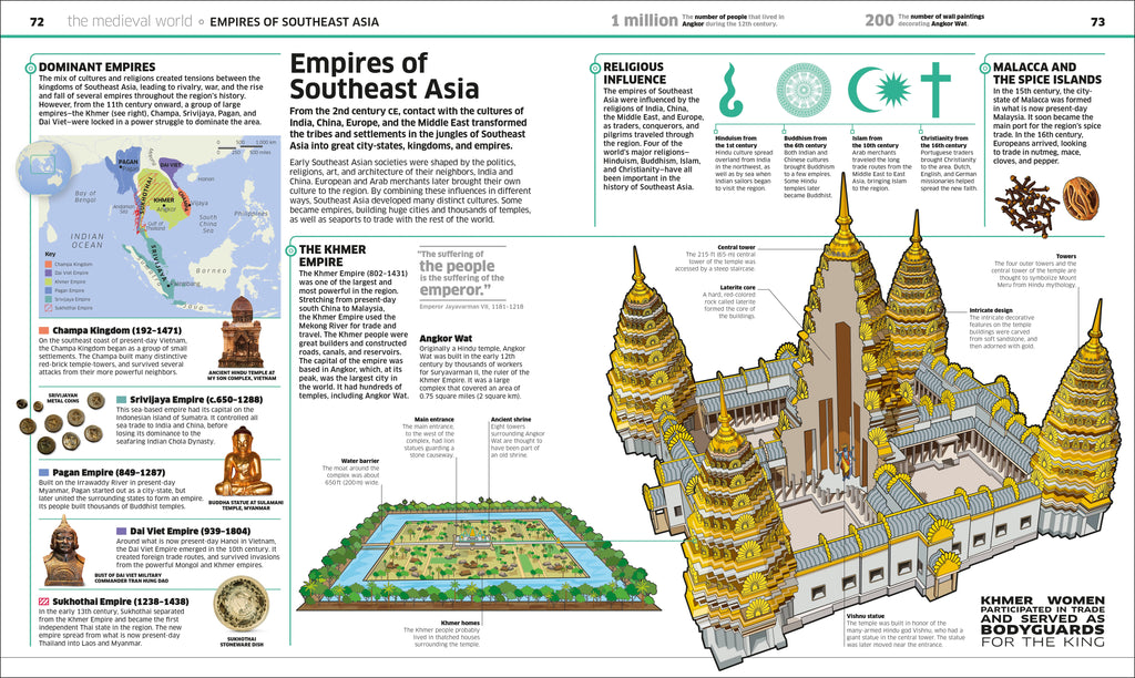 Knowledge Encyclopedia History!