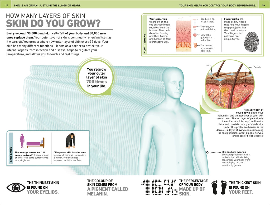 1,000 Amazing Human Body Facts