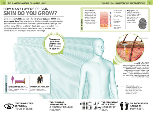 1,000 Amazing Human Body Facts