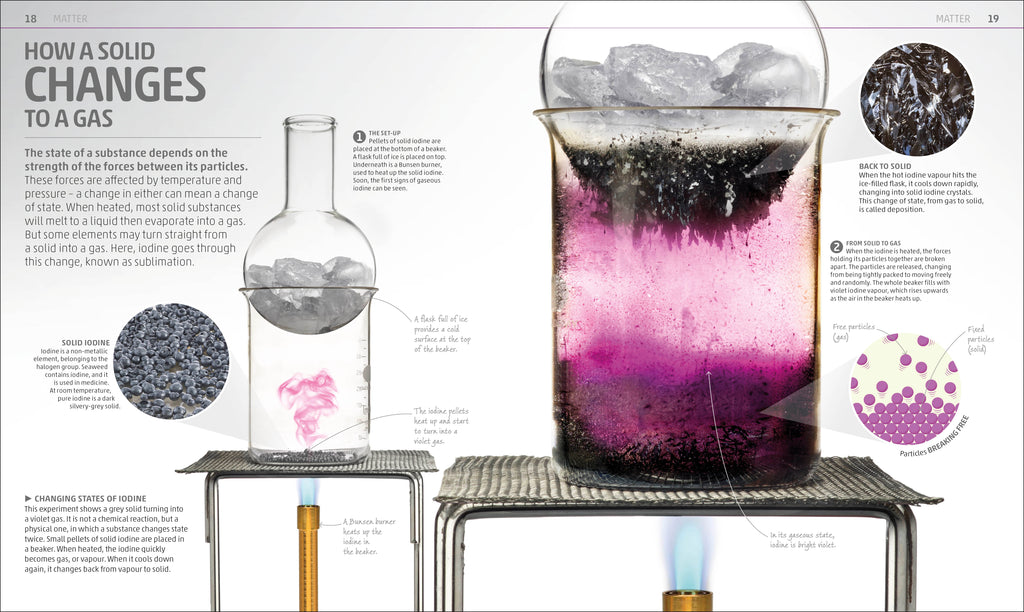 Explanatorium of Science-Spread, Image, (PRHC, Design, Do, Not, Use)-1