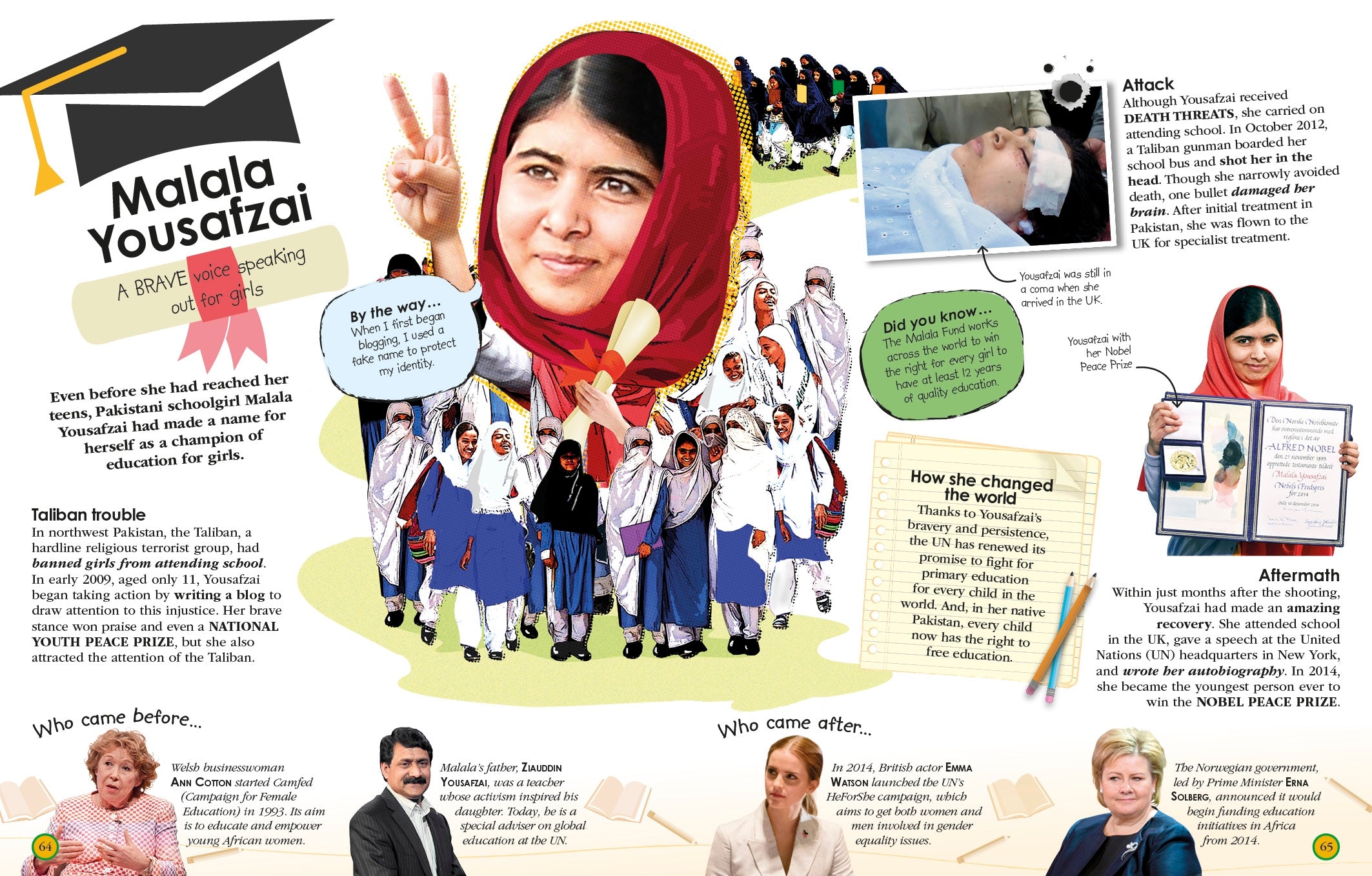 100 Women Who Made History