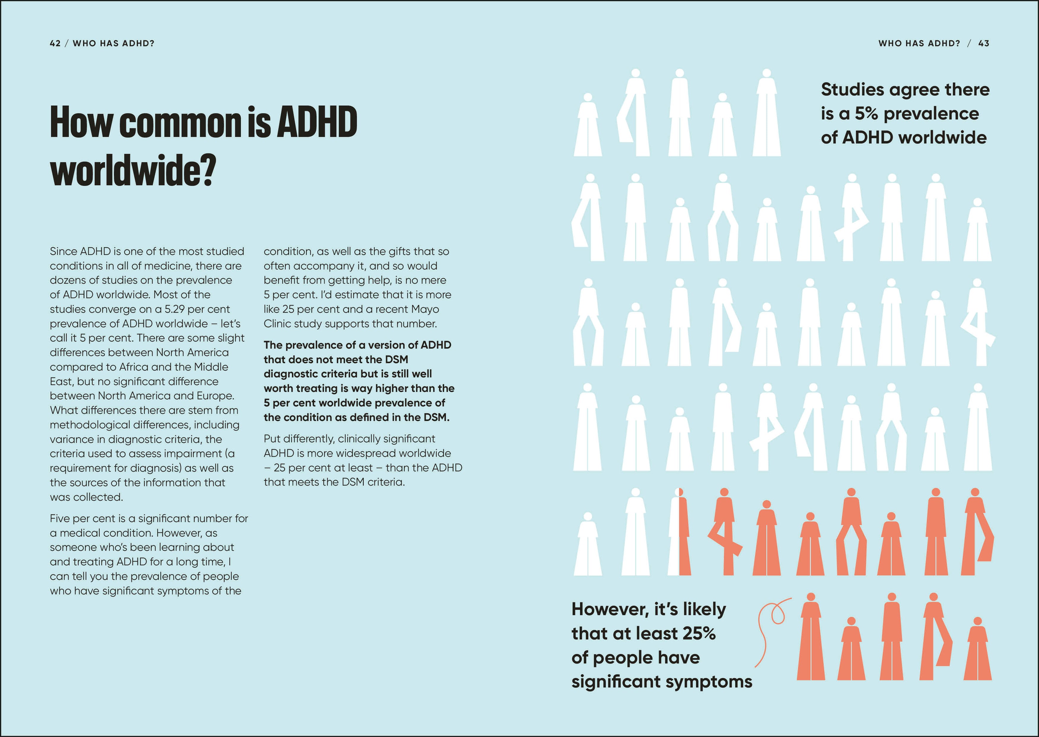 ADHD Explained-image