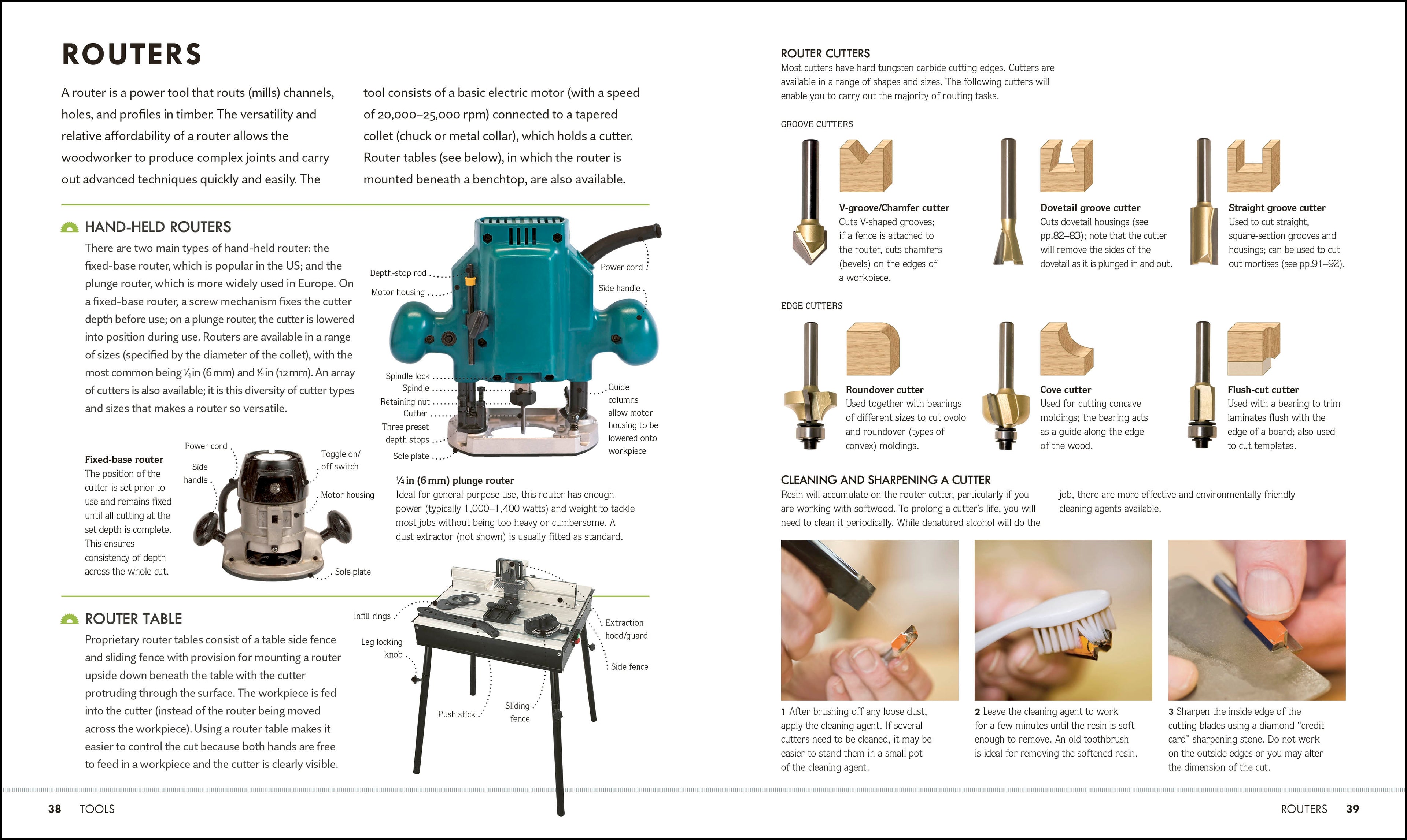 Woodwork Step by Step