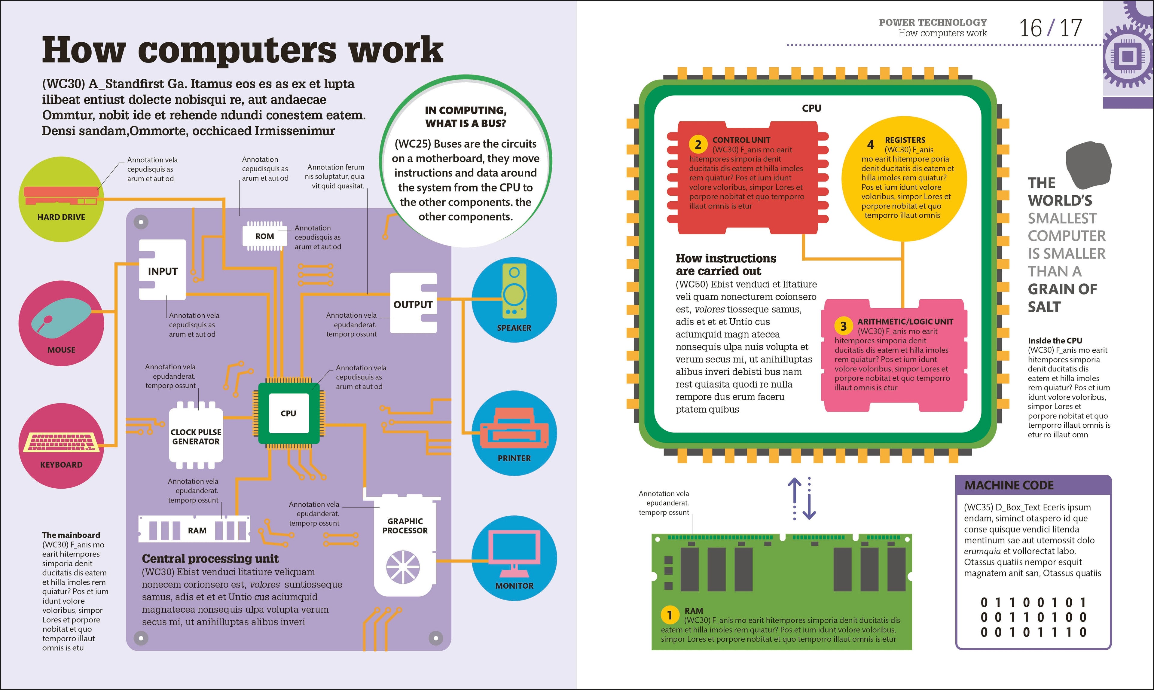 How Technology Works