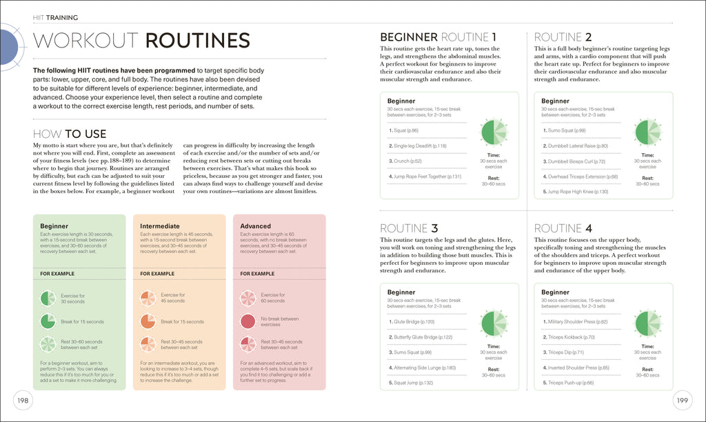 Science of HIIT-Spread, Image, (PRHC, Design, Do, Not, Use)-8