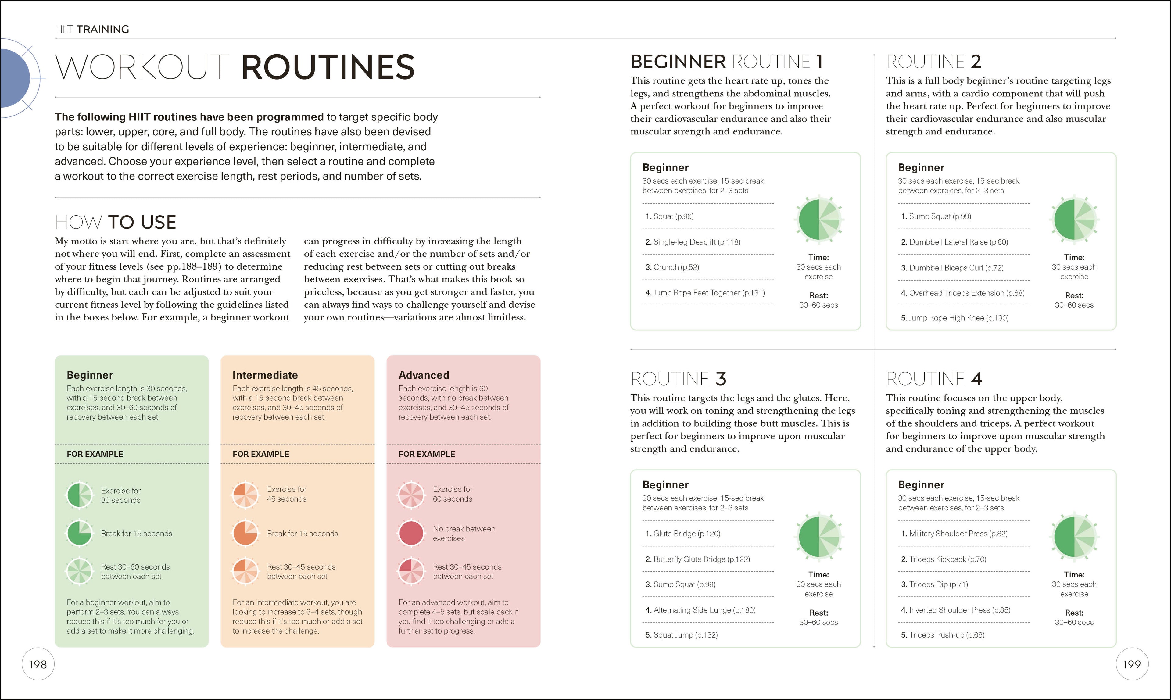 Science of HIIT-Spread, Image, (PRHC, Design, Do, Not, Use)-8