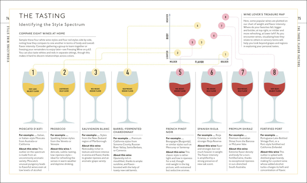 Wine A Tasting Course