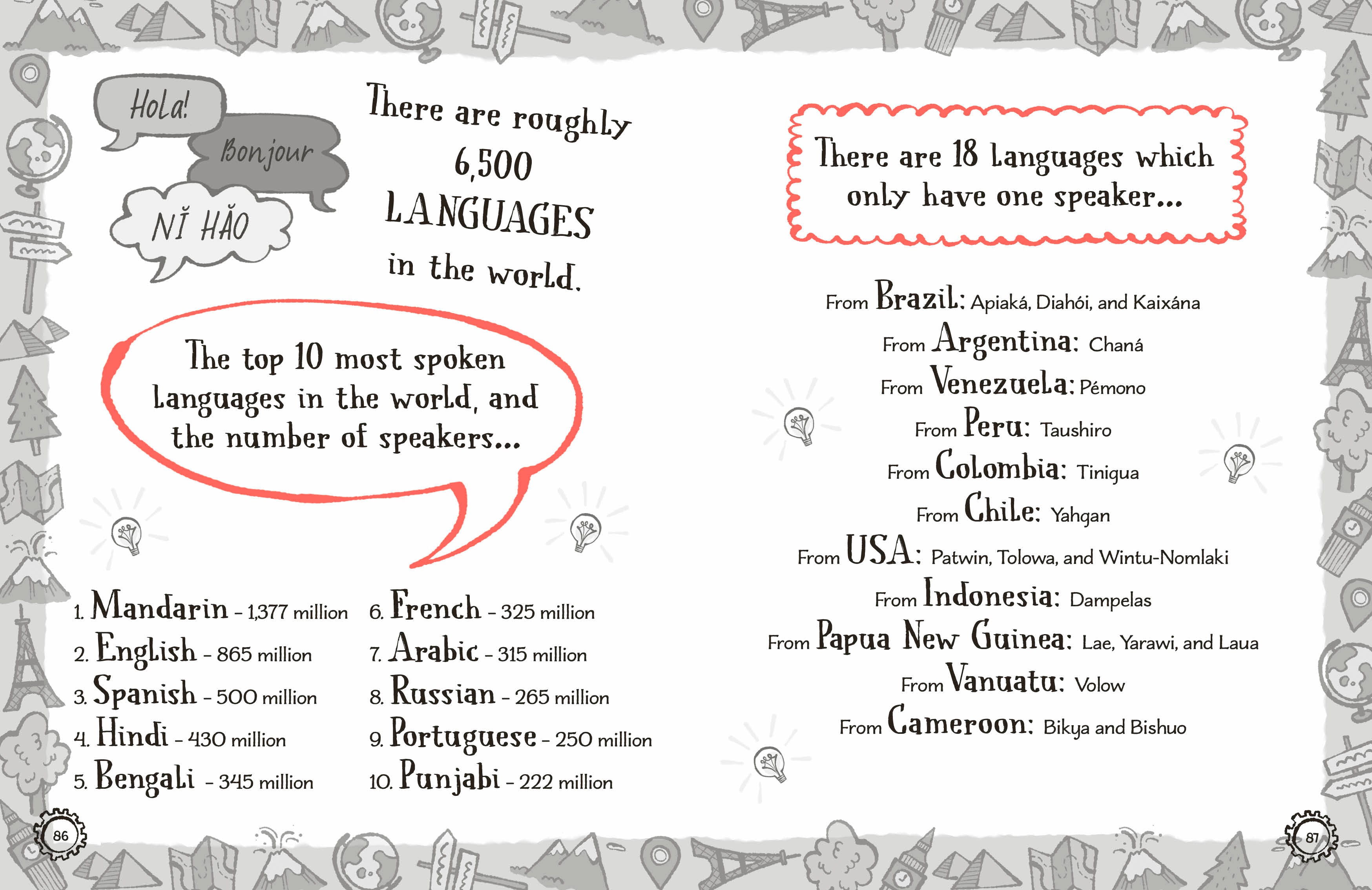 Radzi's Incredible Facts-Spread, Image, (PRHC, Design, Do, Not, Use)-6