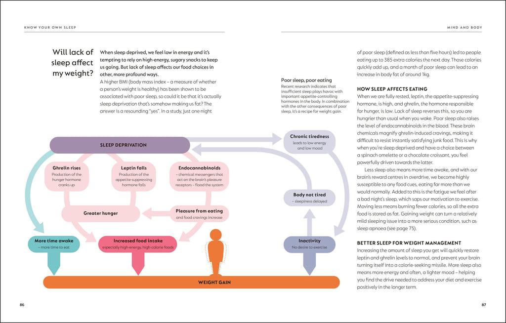 The Science of Sleep