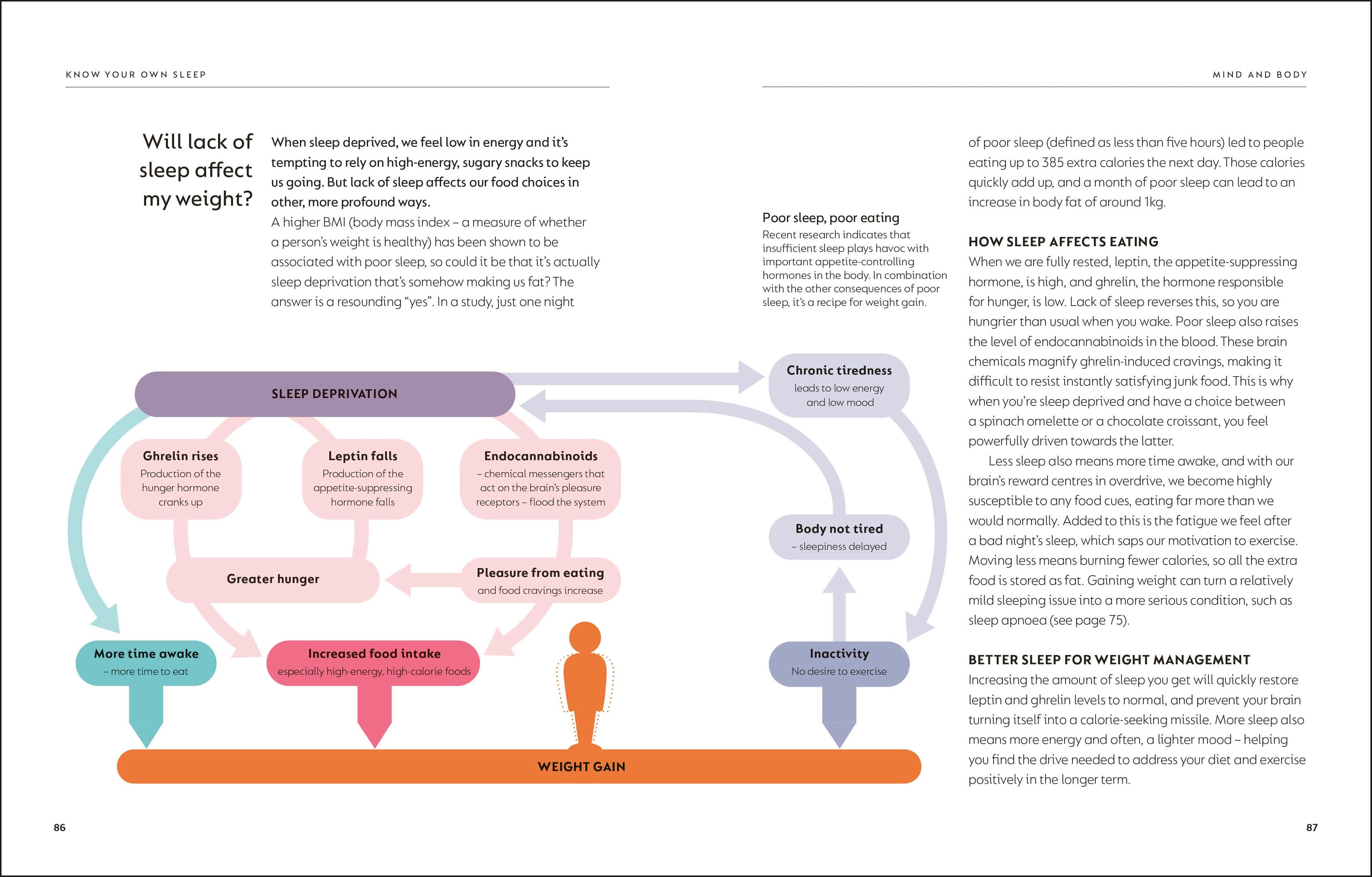 The Science of Sleep