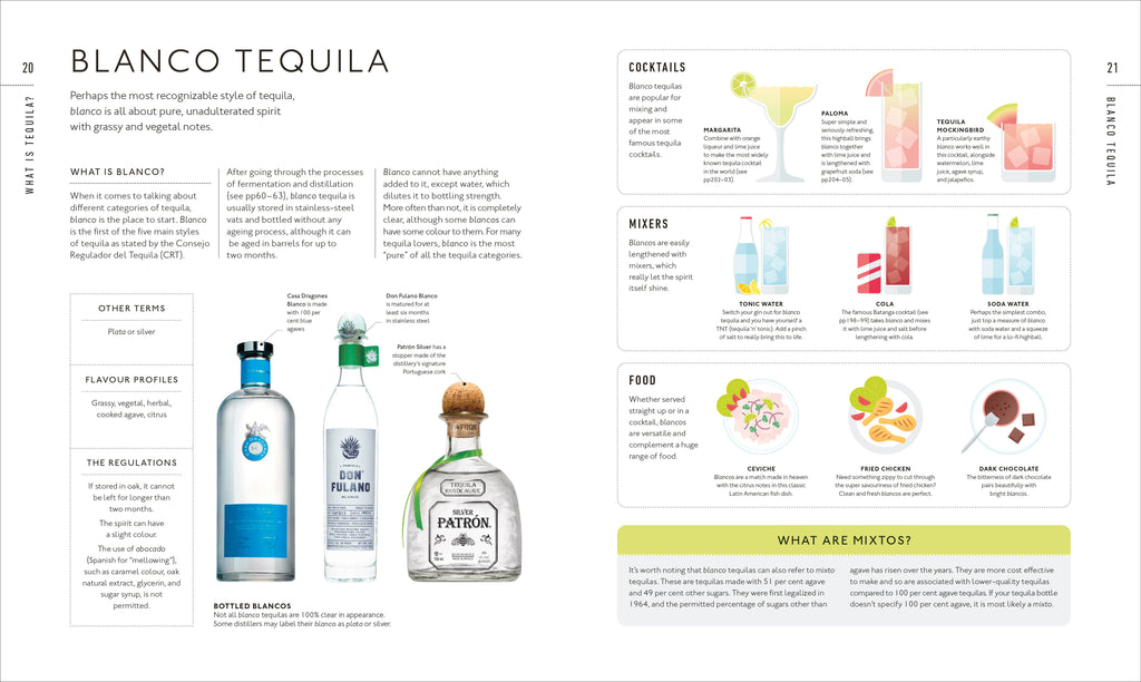 Tequila: A Tasting Course
