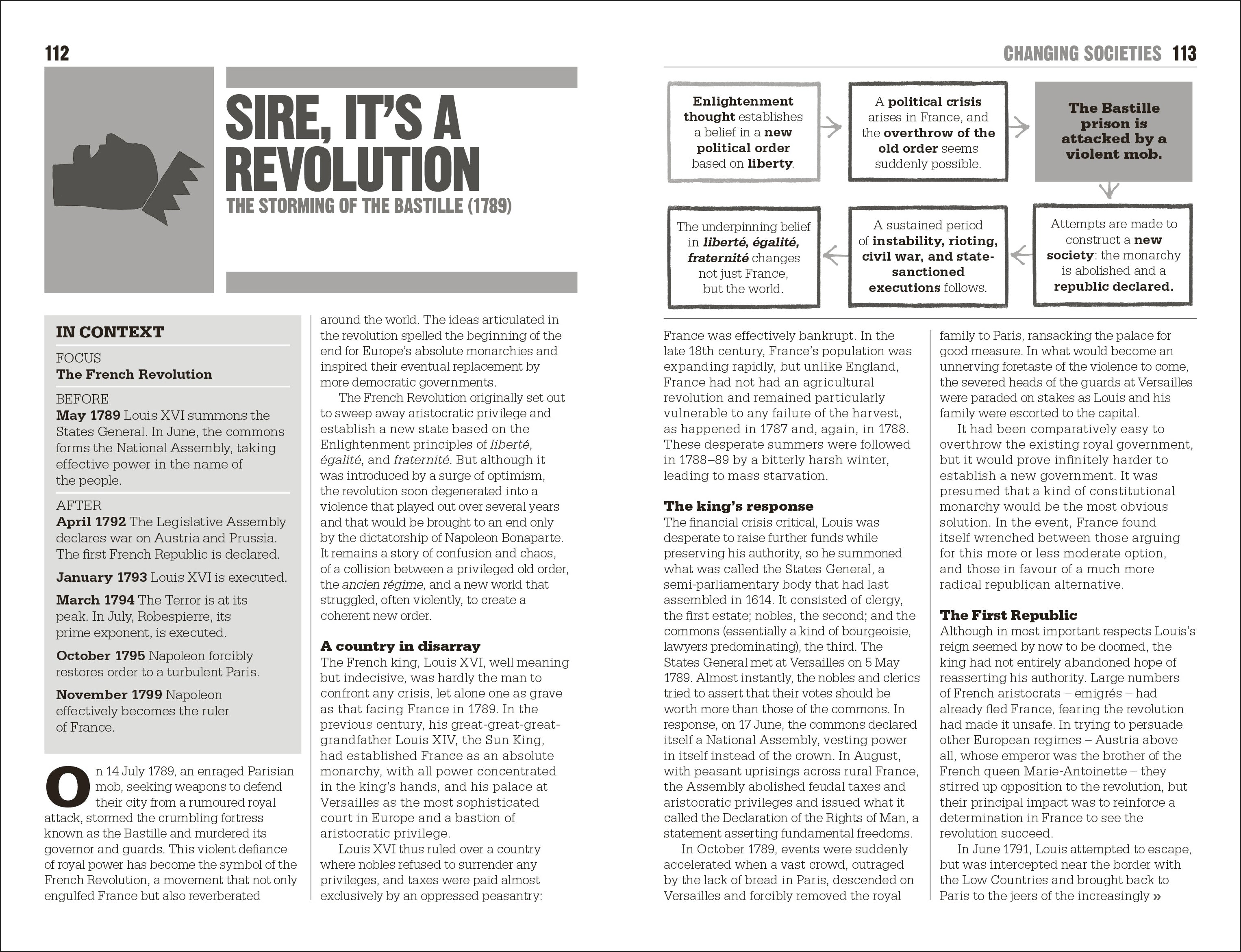 The Little Book of History