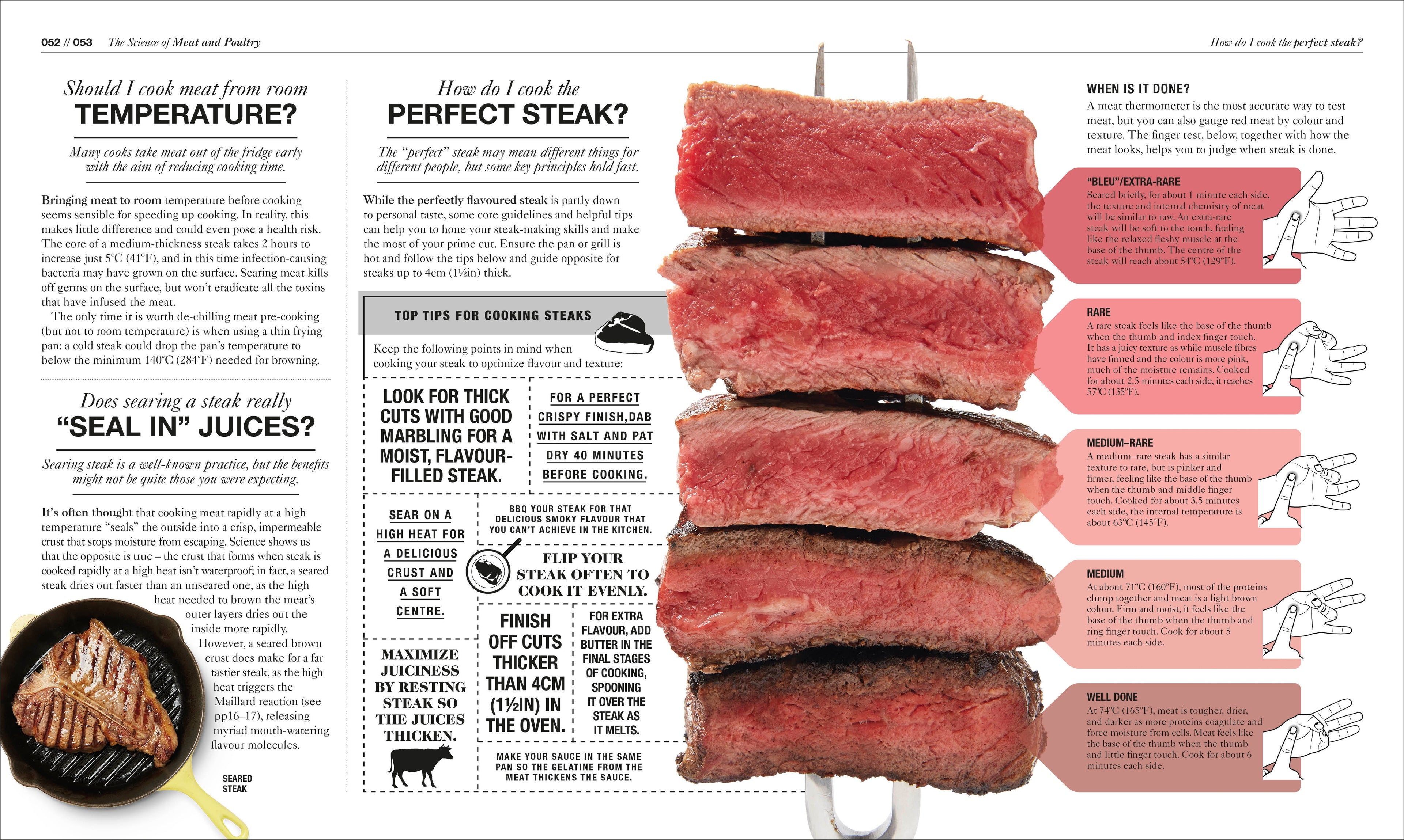 The Science of Cooking