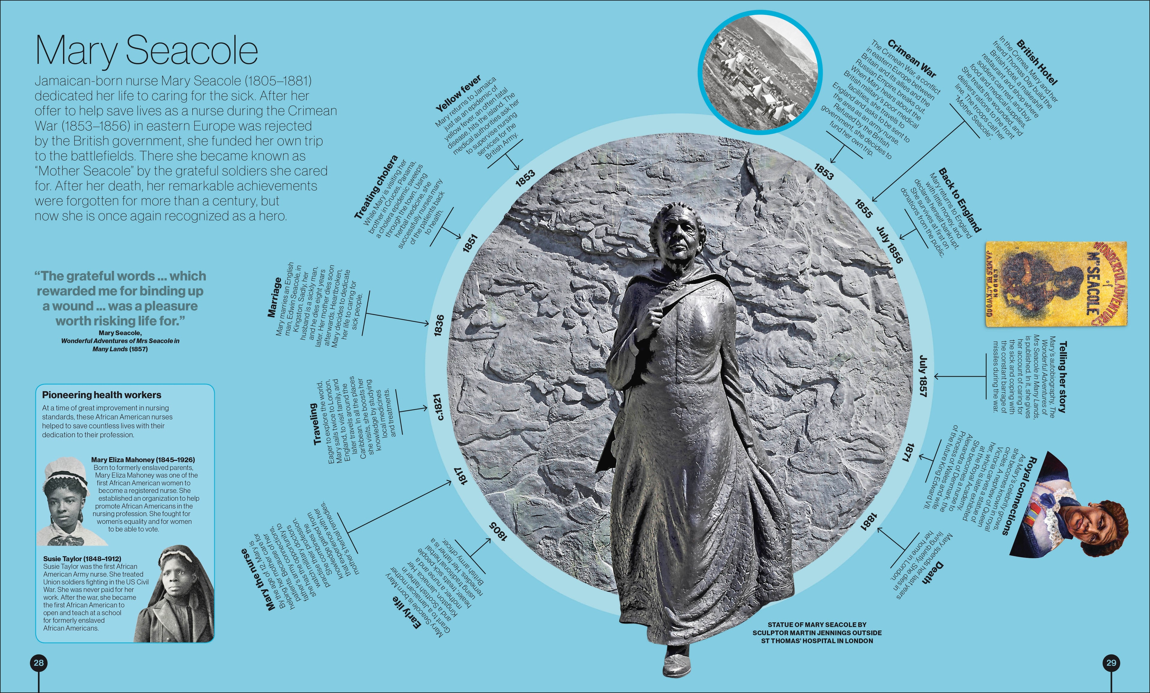 Timelines from Black History