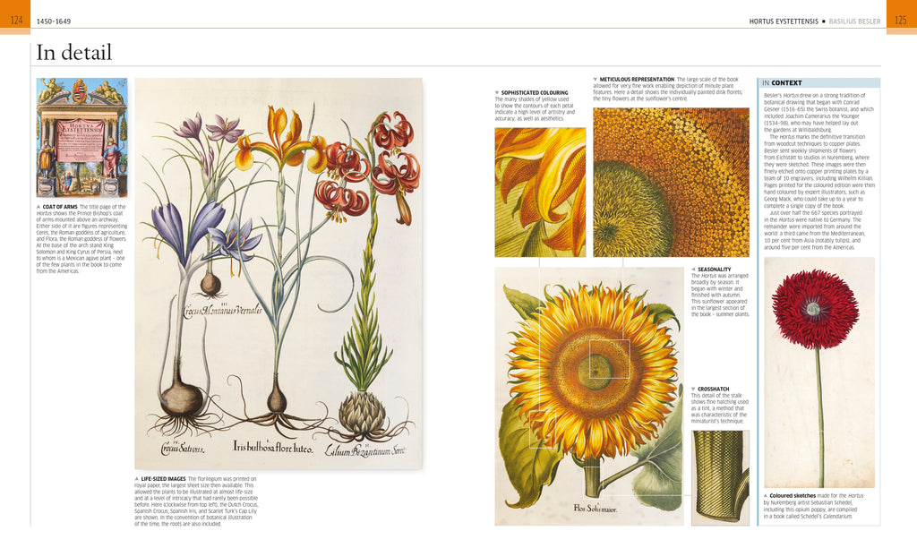 Books That Changed History