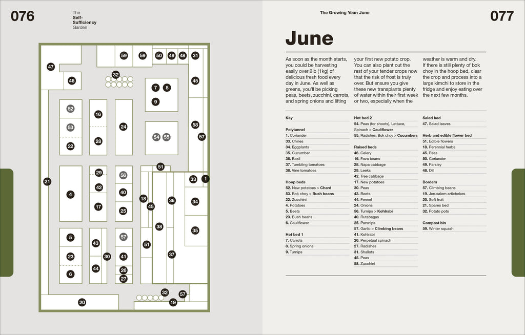 The Self-Sufficiency Garden-Spread, Image, (PRHC, Design, Do, Not, Use)-4