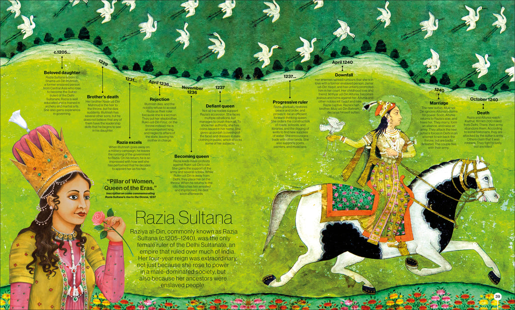 Timelines from Indian History