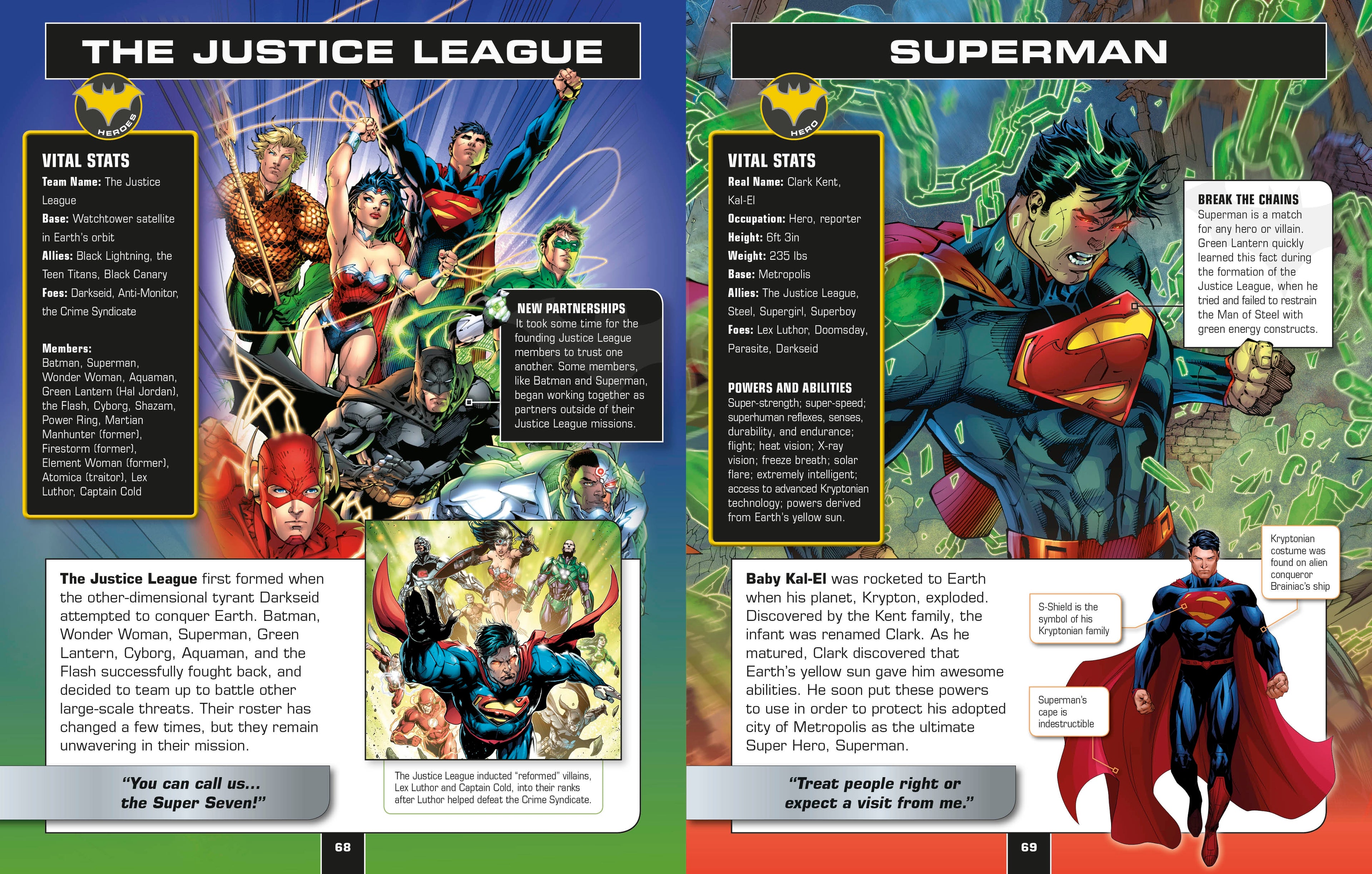 Batman Character Encyclopedia