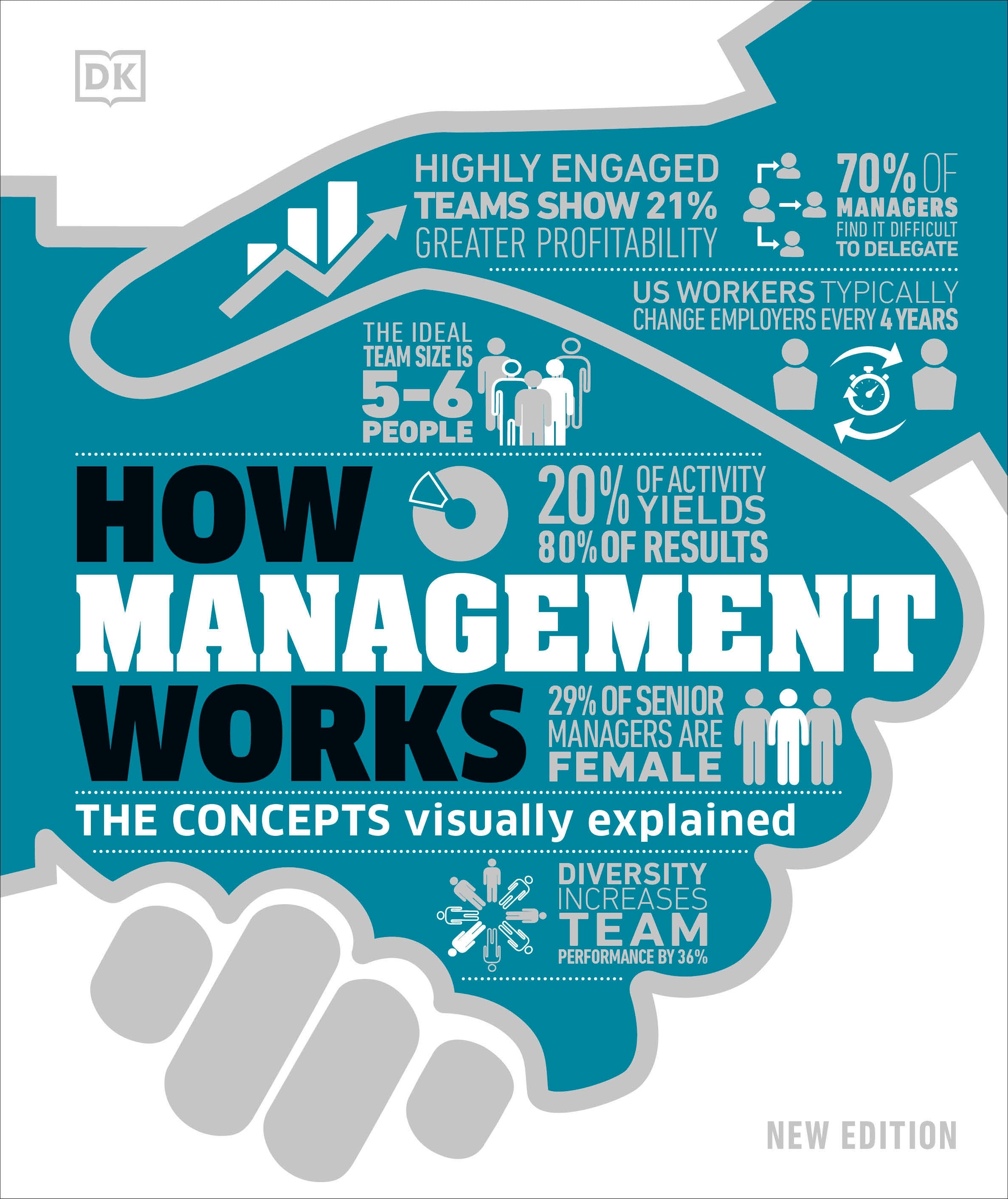 How Management Works cover