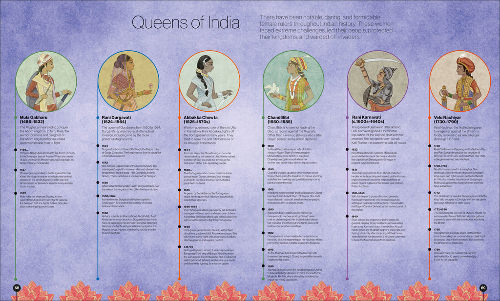 Timelines from Indian History