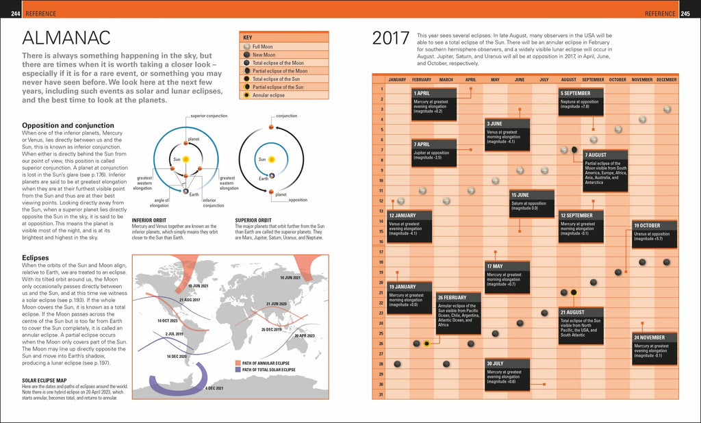 Stargazing for Beginners