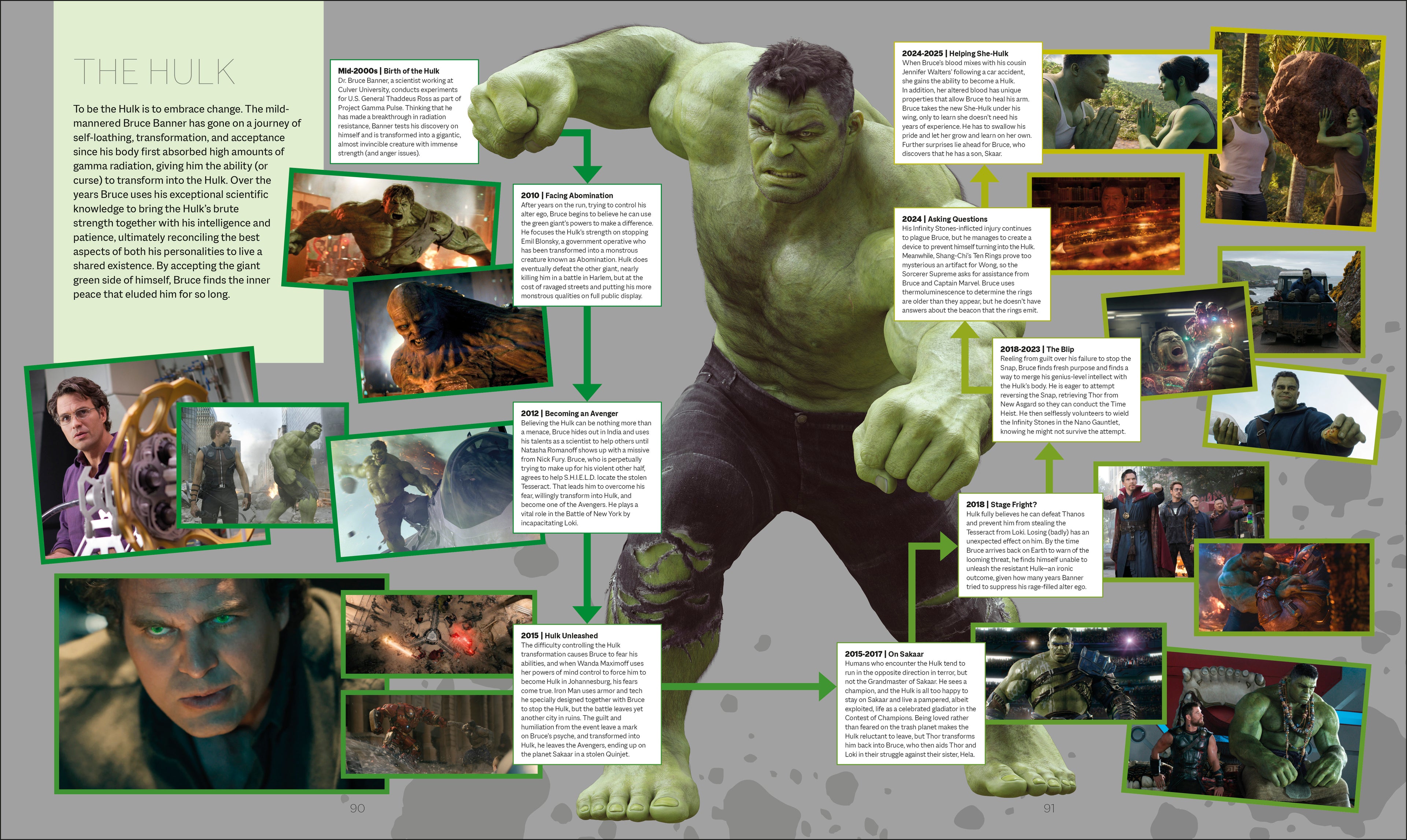 Marvel Studios The Marvel Cinematic Universe An Official Timeline-Spread, Image, (PRHC, Design, Do, Not, Use)-3