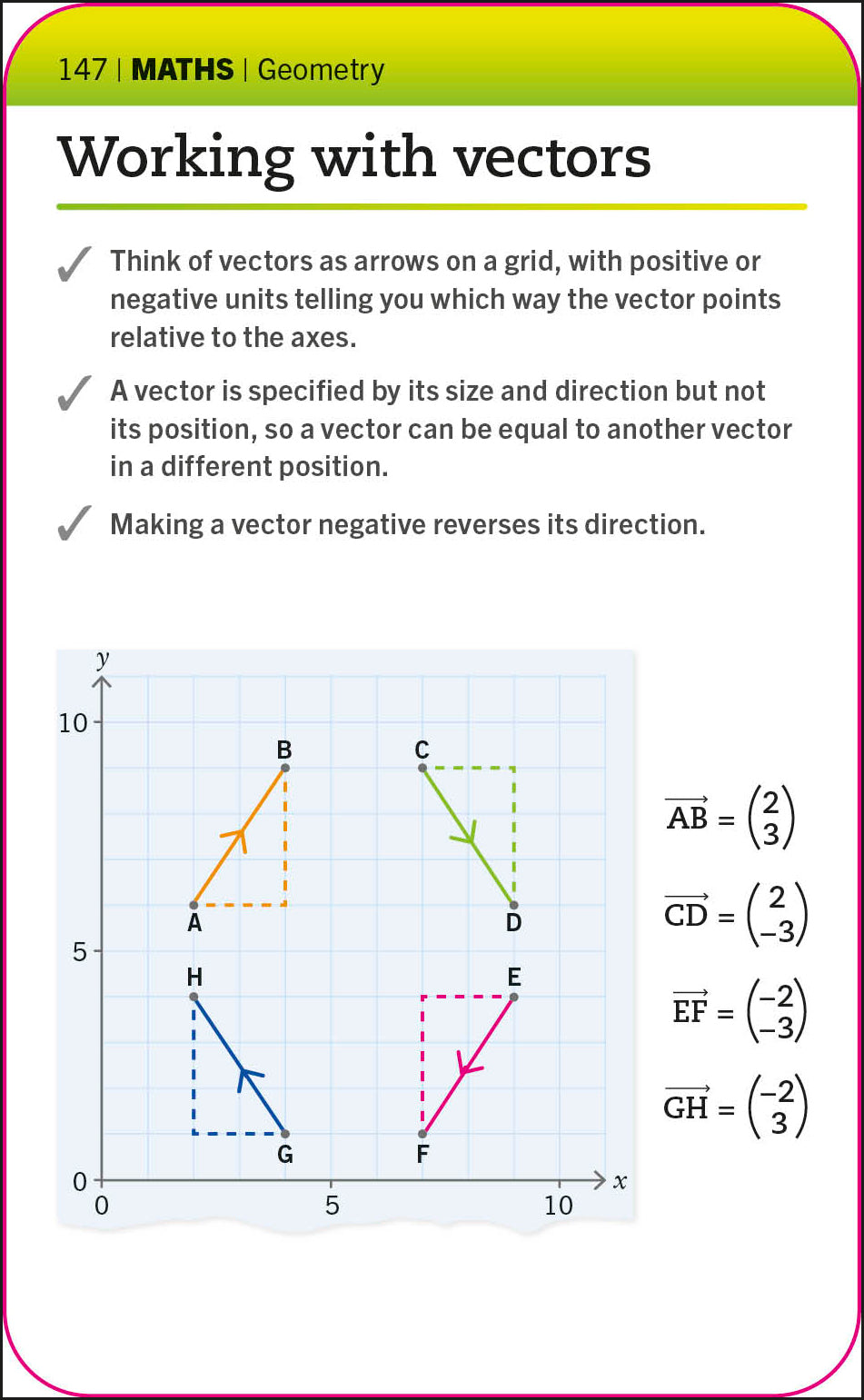 Super Simple Maths Revision Cards Key Stages 3 and 4-spread image