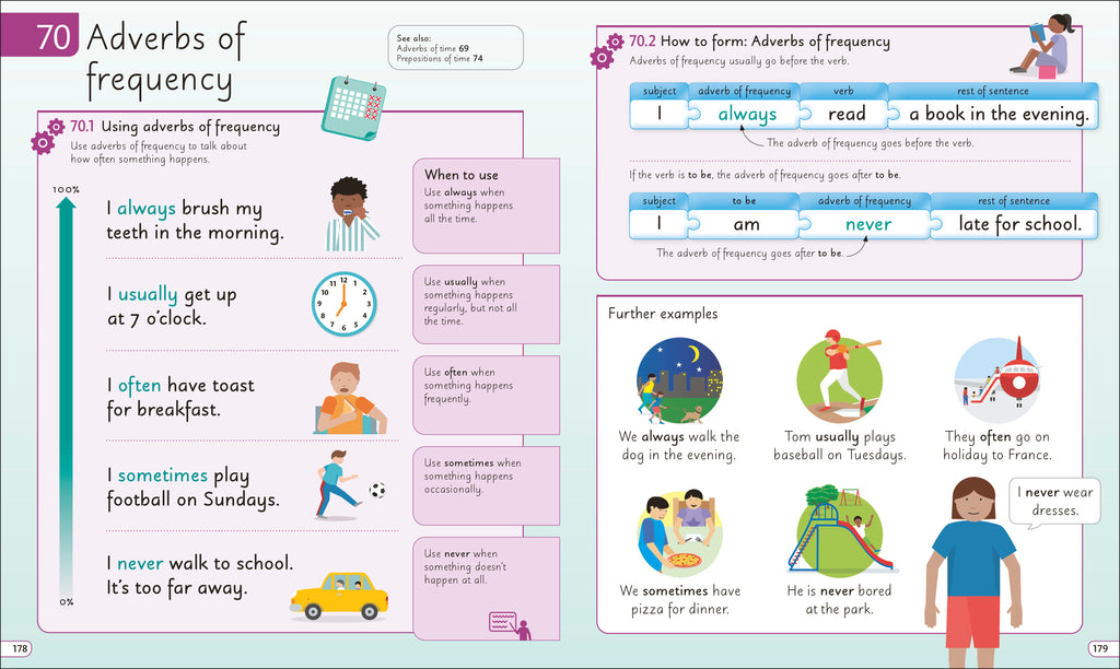 English for Everyone Junior English Grammar-Spread, Image, (PRHC, Design, Do, Not, Use)-6