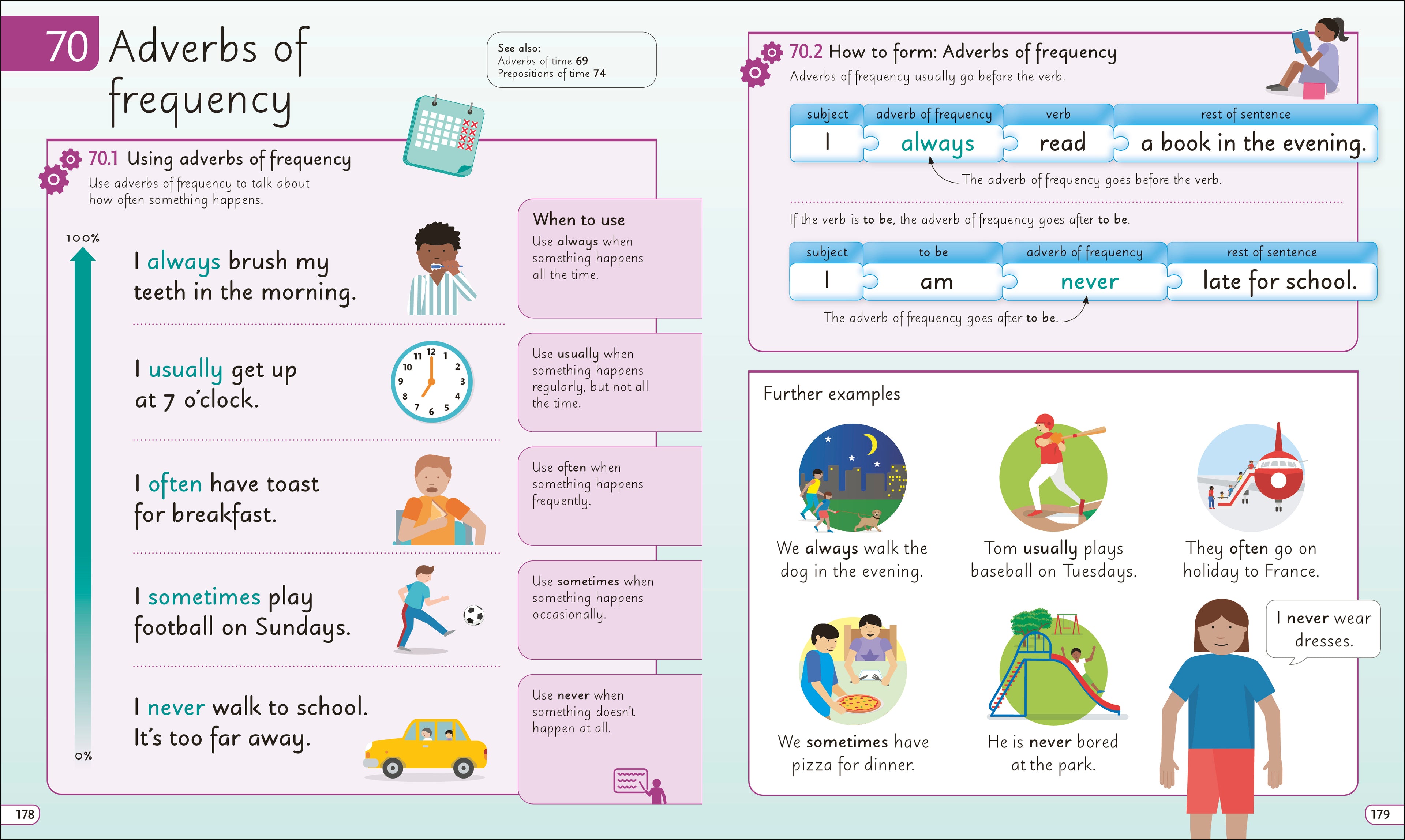 English for Everyone Junior English Grammar-Spread, Image, (PRHC, Design, Do, Not, Use)-6