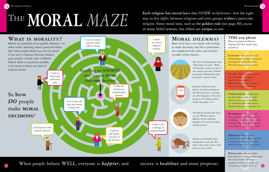 What Do You Believe?