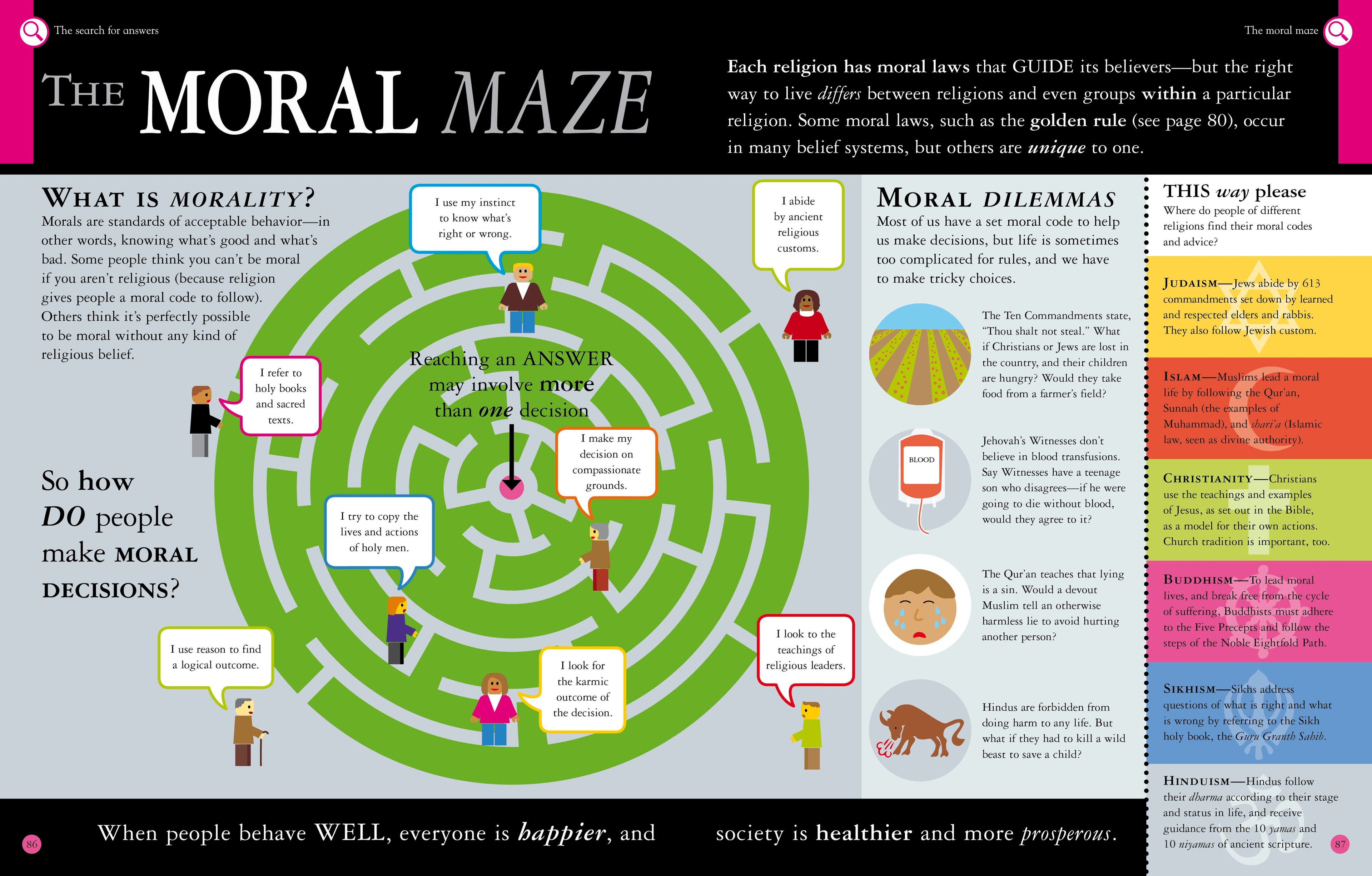 What Do You Believe?