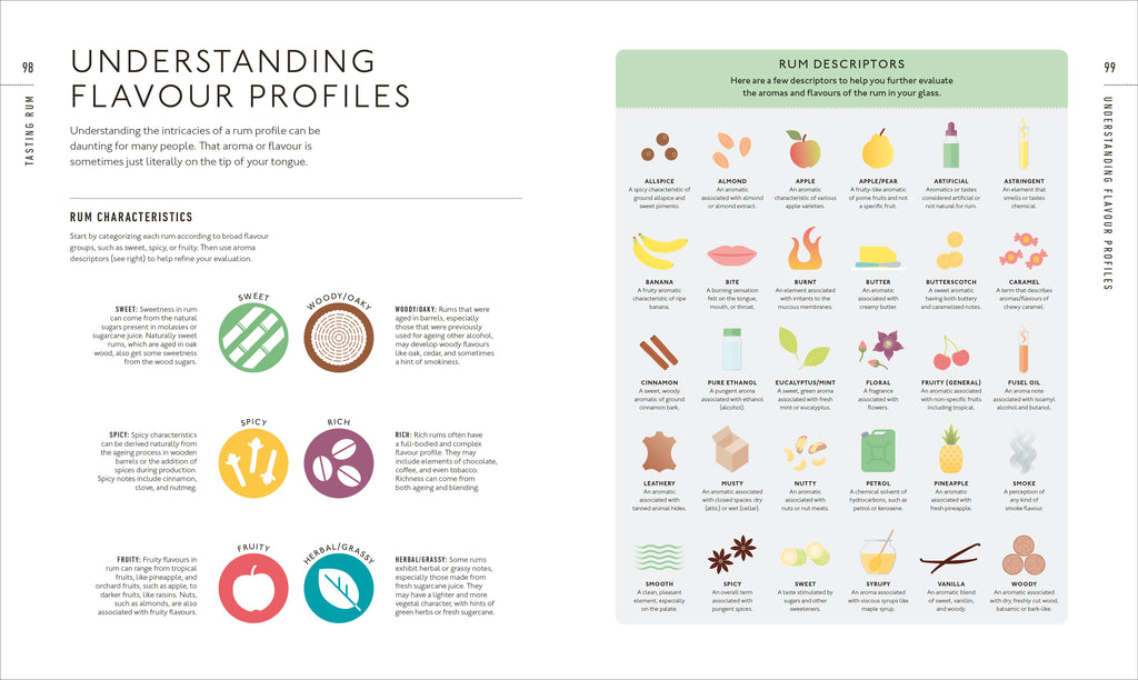 Rum A Tasting Course