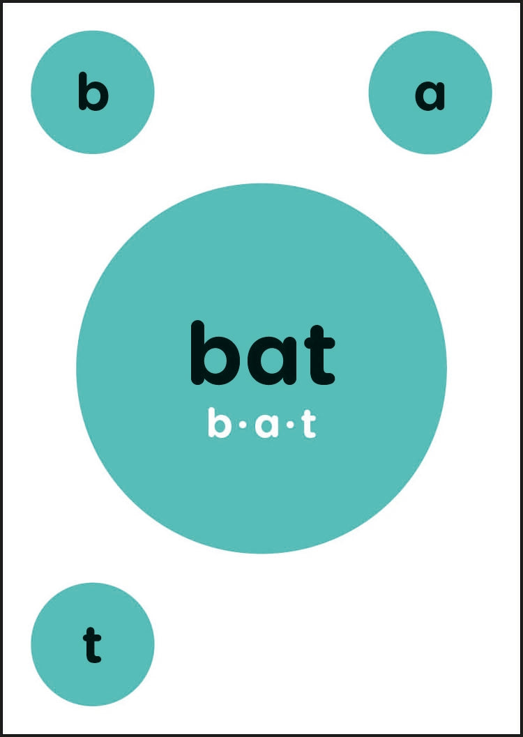 Mrs Wordsmith Phonics Blah Blah Blah Card Game, Ages 4-7 (Early Years and Key Stage 1)