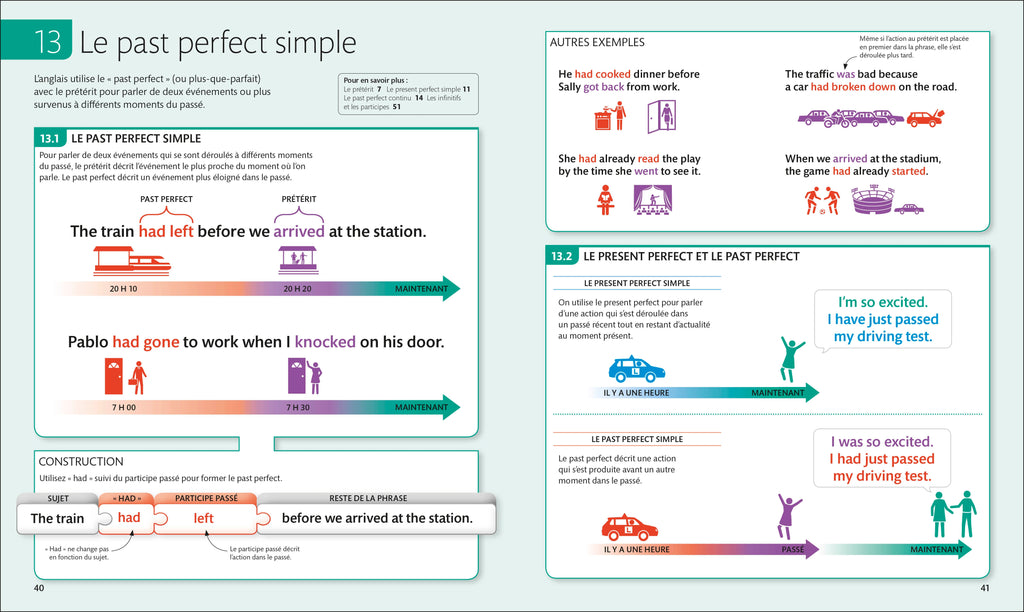 English for Everyone English Grammar Guide