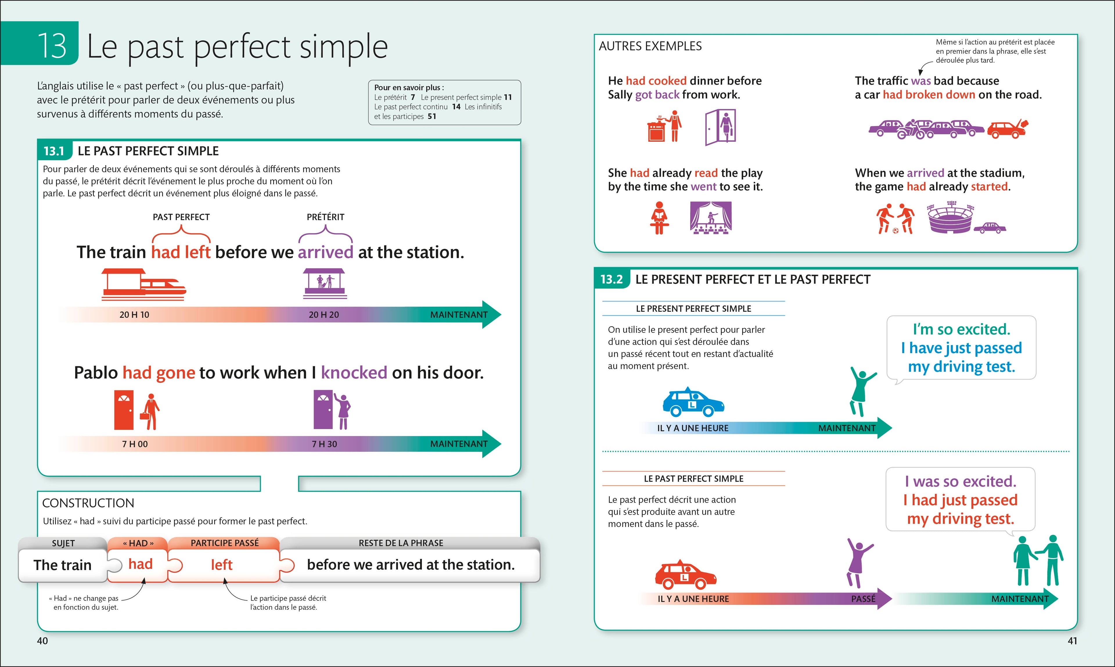 English for Everyone English Grammar Guide