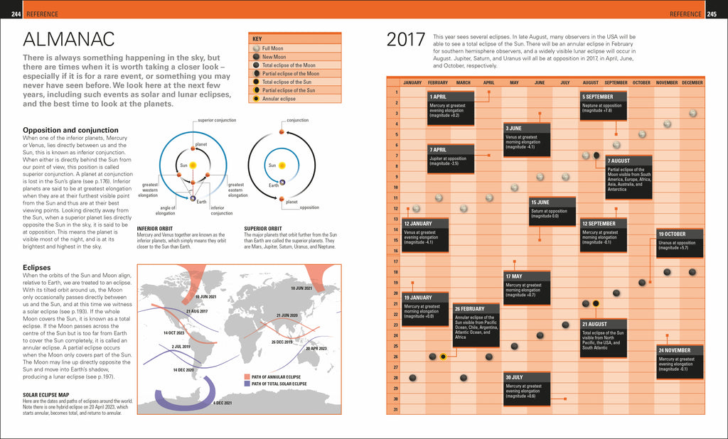 The Practical Astronomer